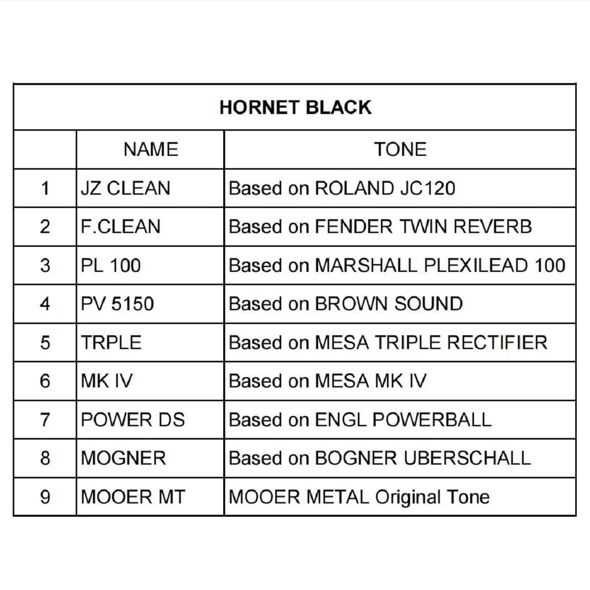 MOOER Hornet Black and White 15W Guitar Amplifier Combo - 9 Digital Amp Models for Electric Guitar & Bass | Perfect for Home Practice, Studio Recording & Live Performances