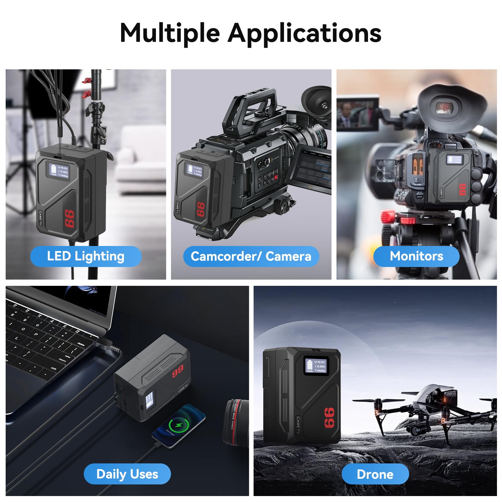 Came TV V Mount Battery Mini 99C 99Wh V Lock Battery with 65W PD USB-C Fast Charging | 1.5H Charge Time | D-Tap/USB-A/BP/DC Ports | OLED Screen | 6900mAh for DSLR Camera, Video Light & LED Panel - Perfect for Film Production, Photography & On-Location Shooting