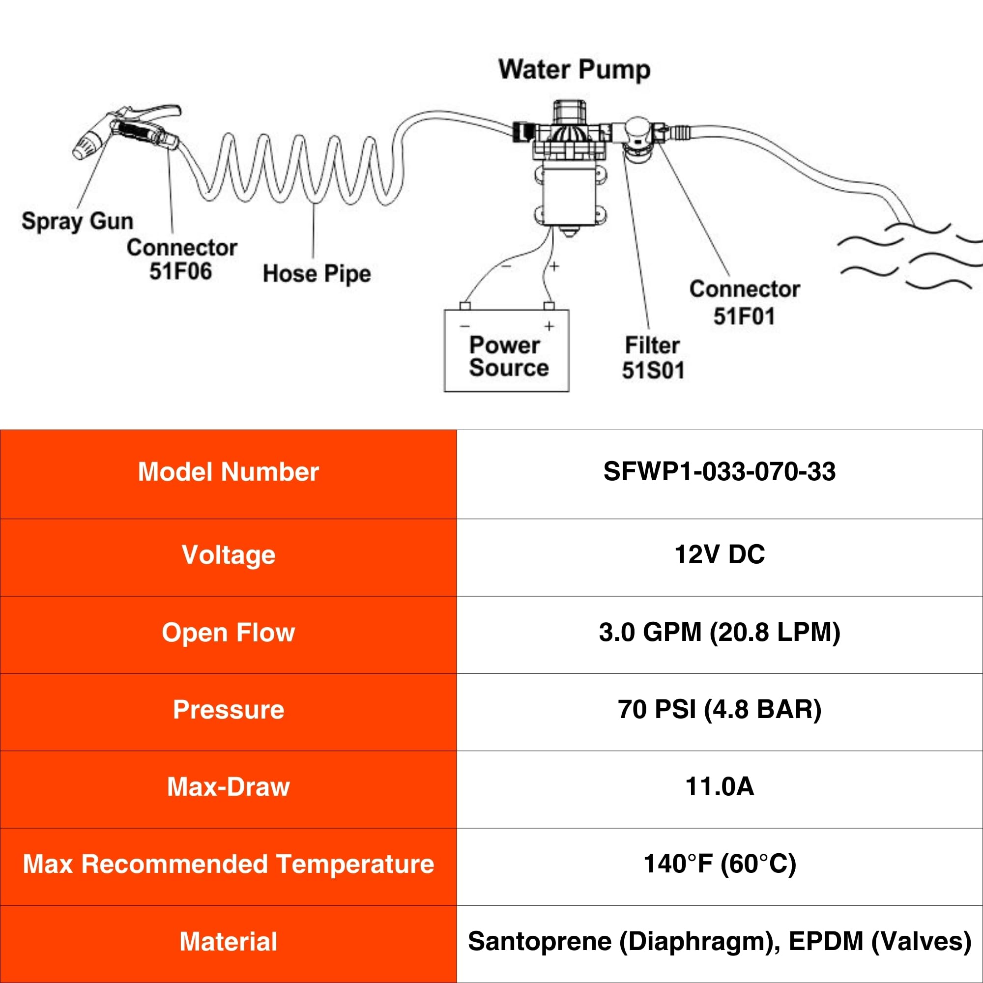 SEAFLO 33 Series Heavy Duty 12V DC Washdown Deck Wash Pump Kit - 3.0 GPM, 70 PSI with Pressure Switch for RV, Boat, Marine & Yacht | Freshwater & Saltwater Applications | Perfect for Deck Cleaning, Bilge Pumping & Water Transfer | 4-Year Warranty