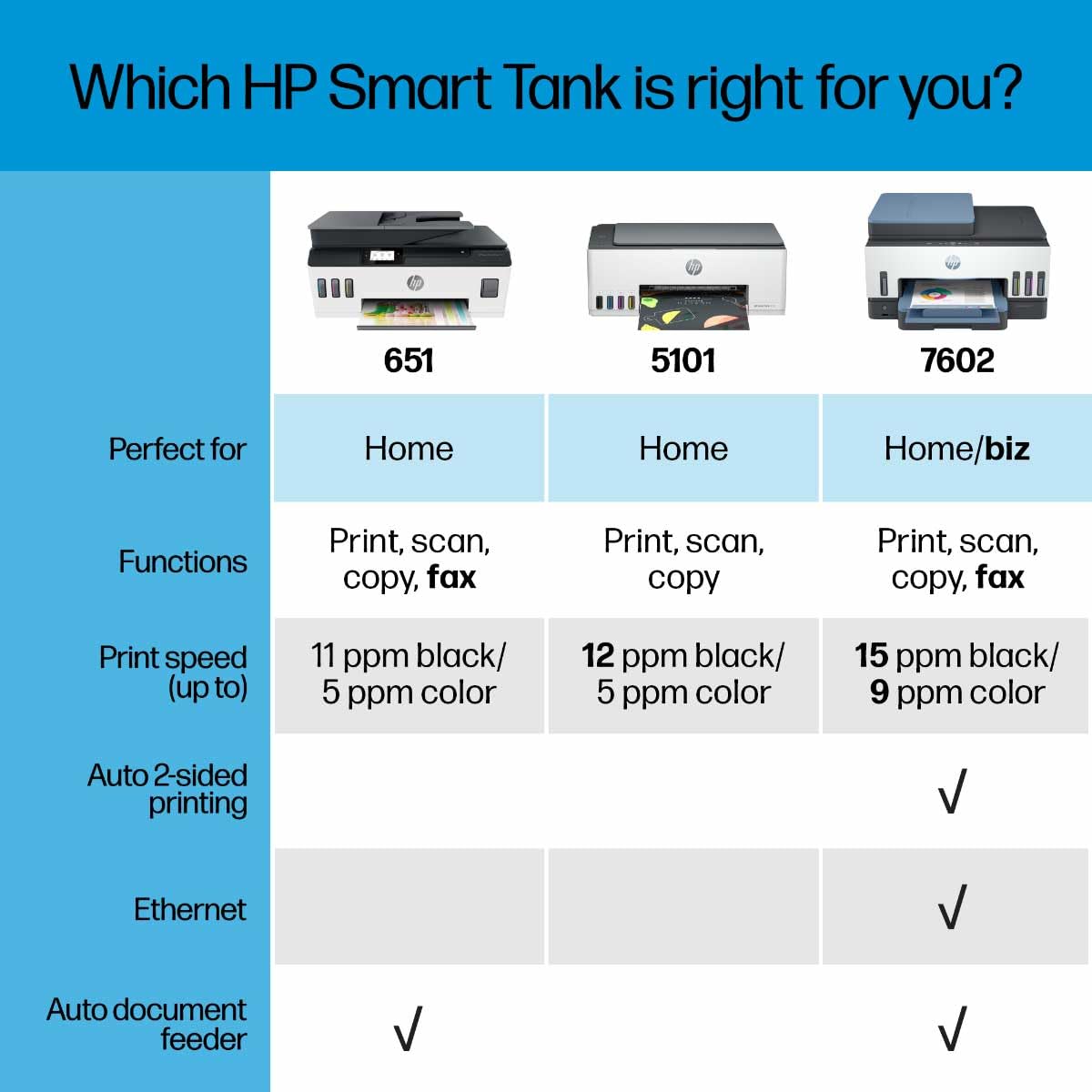HP Smart-Tank Plus 651 Wireless All-in-One Ink-Tank Printer with 2 Years of Ink Supply - Auto Document Feeder, Mobile Printing, Scanning, Copying - Alexa Compatible (7XV38A) - Perfect for Home Office, Small Business & Remote Work