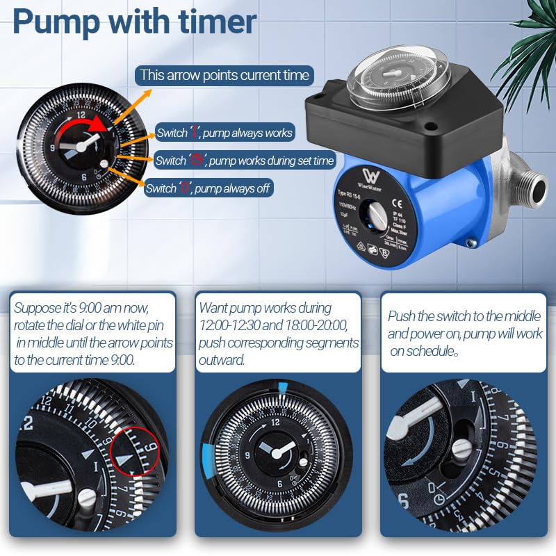 WiseWater 110V Shielded Hot Water Recirculating Pump with Timer - 100W 10 GPM Circulation Pump for Boiler, Solar Heater & Hydronic Radiant Heating - 3/4