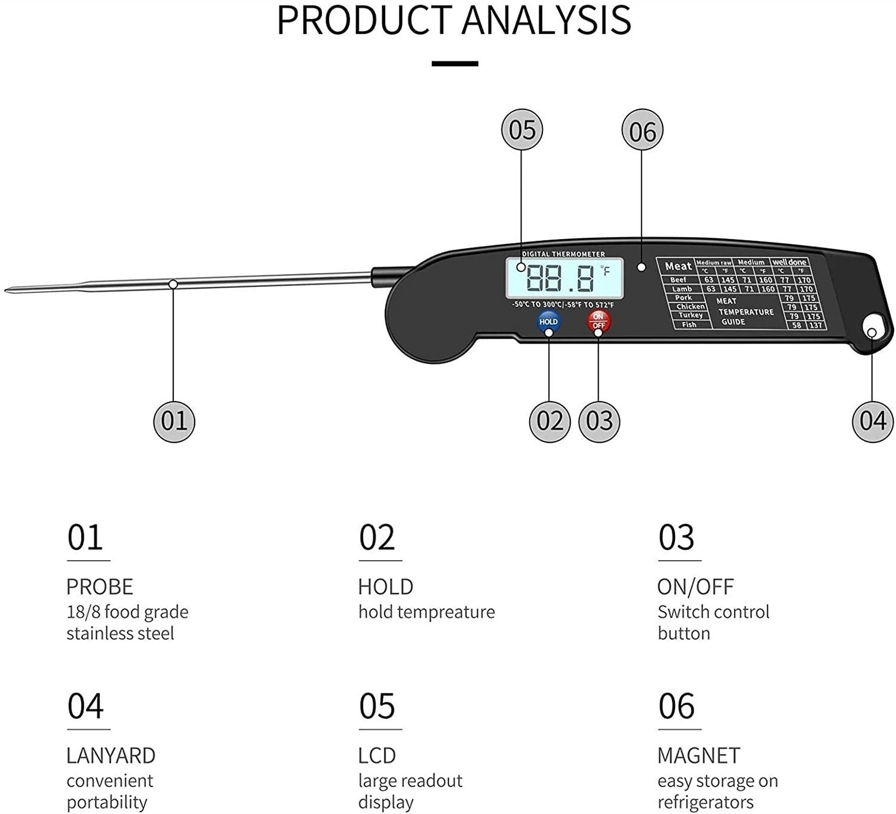 Instant Read Meat Thermometer - Best Waterproof Ultra Fast Digital Food Thermometer with Backlight & Calibration for Kitchen, Outdoor Cooking, BBQ, Grilling, and Baking | Perfect for Steak, Turkey, Candy Making & Home Chefs