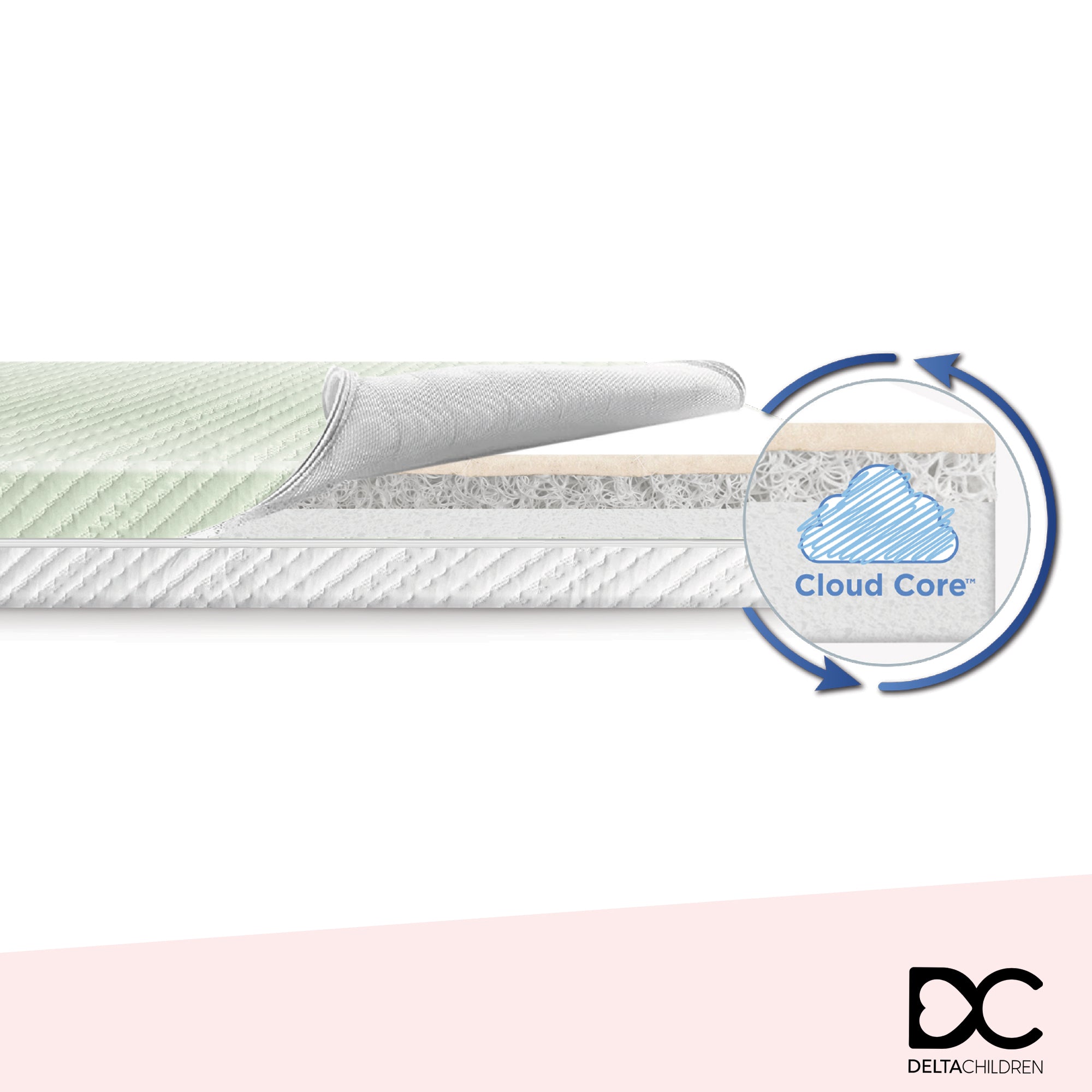 Breathable 4 Inch Mini Baby Crib Mattress with Cloud Core - Perfect for Nursery, Travel & Co-Sleeping | Spring Breeze Collection