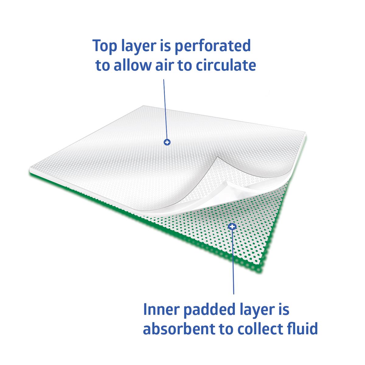 Non-Adherent Sterile Wound Dressing Pads - Assorted Sizes (2x2, 3x3, 4x4 Inches) for First Aid, Burns & Post-Surgical Care