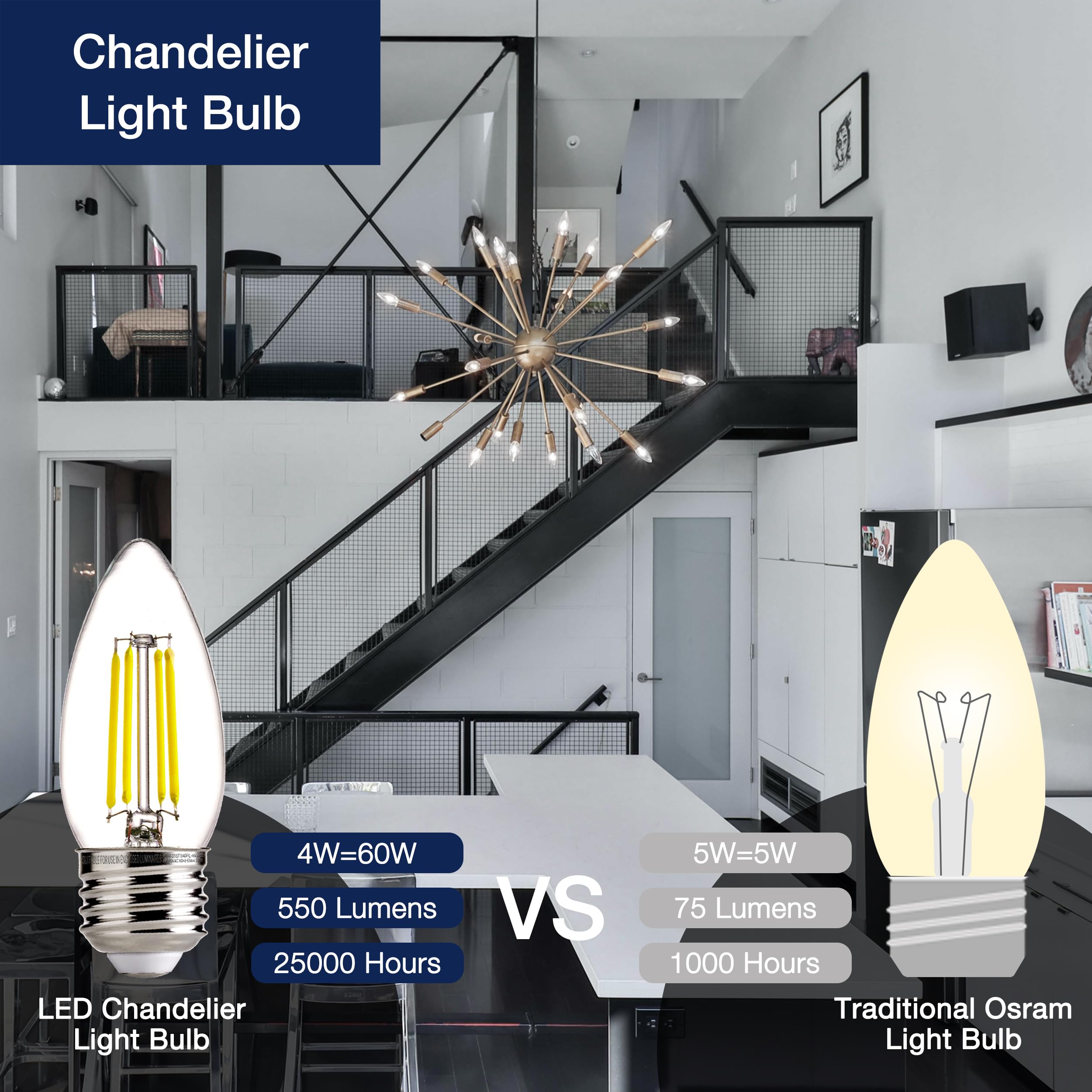 FLSNT 5000K Daylight Dimmable LED Candelabra Bulbs - 60W Equivalent, B11 E26 Base, 550LM, 12 Pack - Perfect for Chandeliers, Ceiling Fans, and Vintage Lighting Fixtures