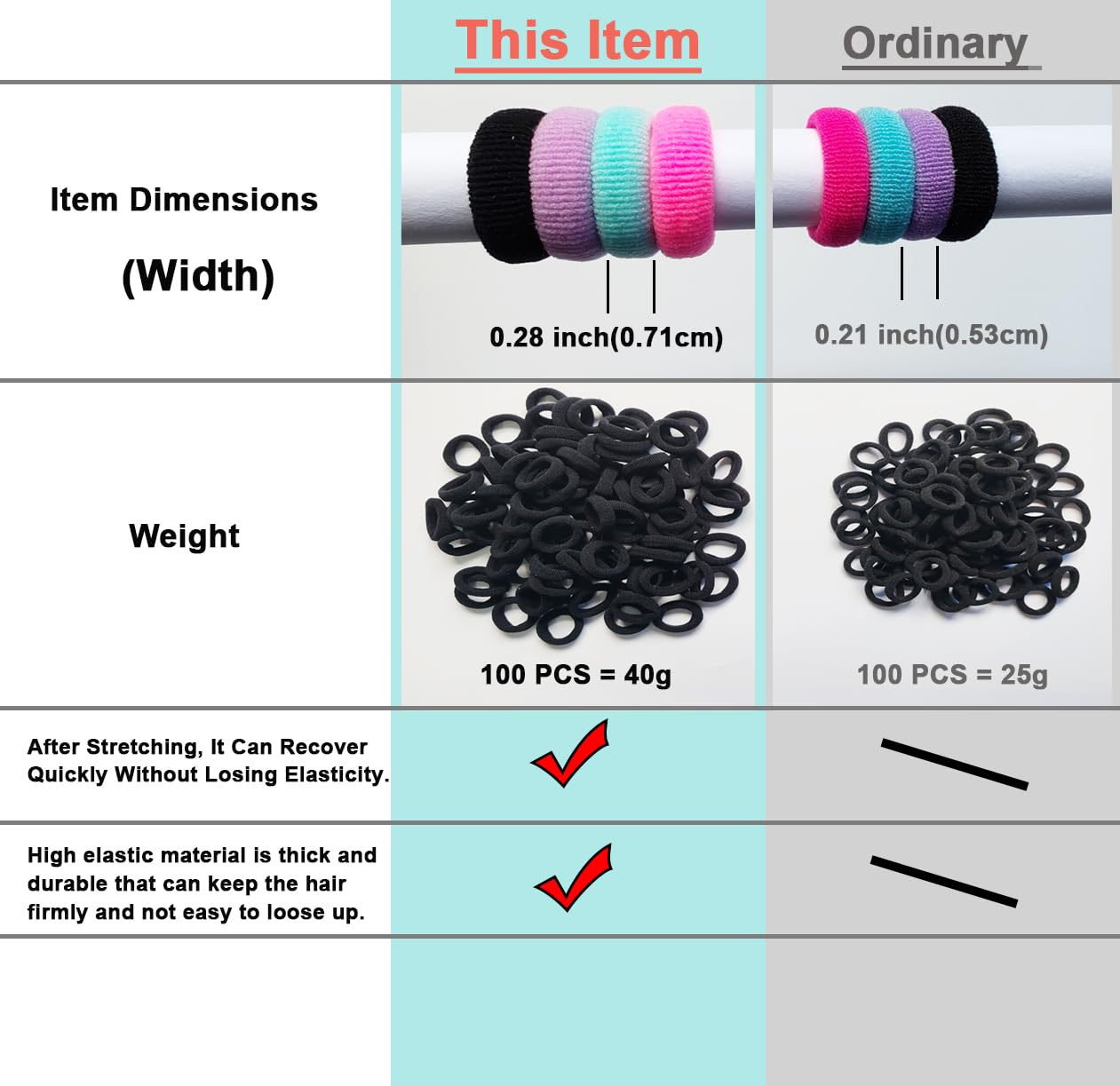 100 PCS Baby Hair Ties - Soft Elastic Hair Bands for Girls & Toddlers, No-Slip Ponytail Holders (10 Color Mix) - Perfect for School, Playtime & Daily Hair Styling