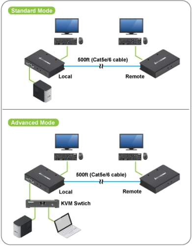 IOGEAR GCE500U USB 2.0 VGA KVM Switch Extender - 2 Port Console for Dual Computer Control | Perfect for Office Workstations, Server Rooms & IT Management