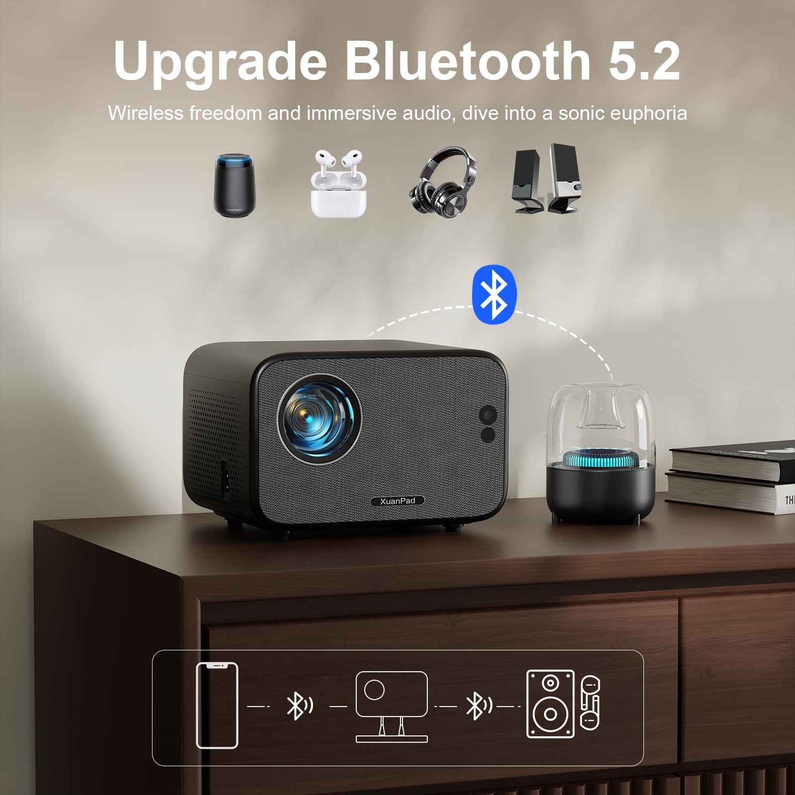 XuanPad 4K Android Mini Projector with Auto Focus, WiFi & Bluetooth - 1080P Portable Projector with 210° Rotatable Stand, Built-in 8000+ Apps, Dust Removal & Cooling System | Perfect for Home Theater, Outdoor Movies, Office Presentations & Gaming