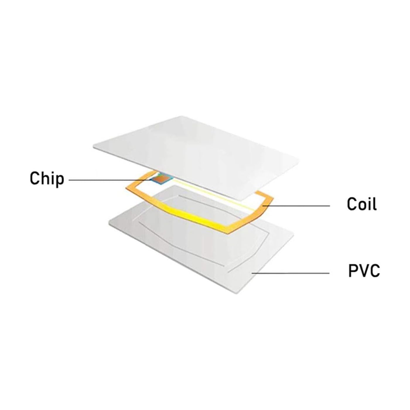 DUTTY UID IC Card - 10pcs Changeable Smart Clone Card for 1K S50 MF1 RFID 13.56MHz - Writable Access Control Block 0 Sector - Perfect for Security Systems, Hotel Keycards, and Office Access Control