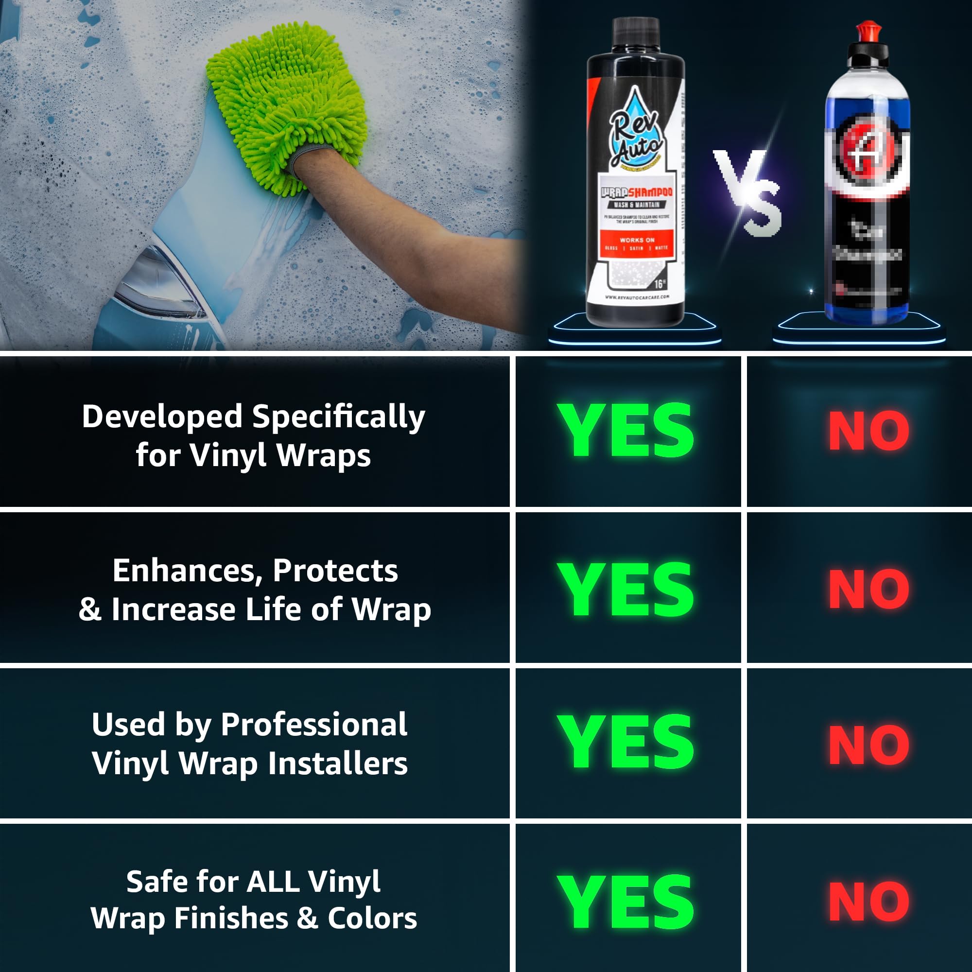 Premium Vinyl Wrap Car Wash Soap Kit - 64oz pH-Balanced Shampoo & Microfiber Mitt for Vinyl, PPF & All Finishes | Foam Cannon & Bucket Wash Ready | Perfect for Detailing, Wrapping Shops & DIY Car Enthusiasts