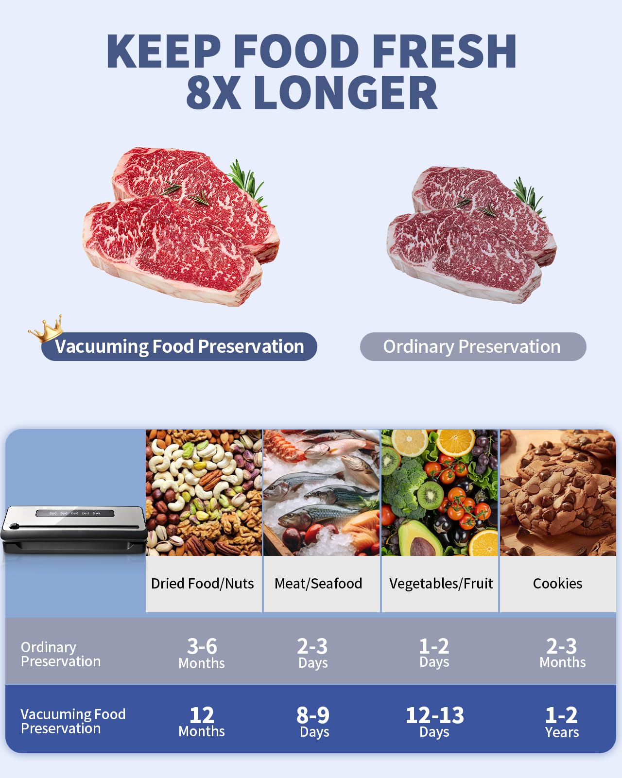COVACURE Food Saver Vacuum Sealer Machine - 90Kpa Powerful Vacuum Sealer for Food Preservation with 12.6” Extra Long Seal, 4 Quick Modes, Includes 20 Bags, Built-in Cutter & Hose - Perfect for Meal Prep, Sous Vide, Freezing & Extending Food Freshness