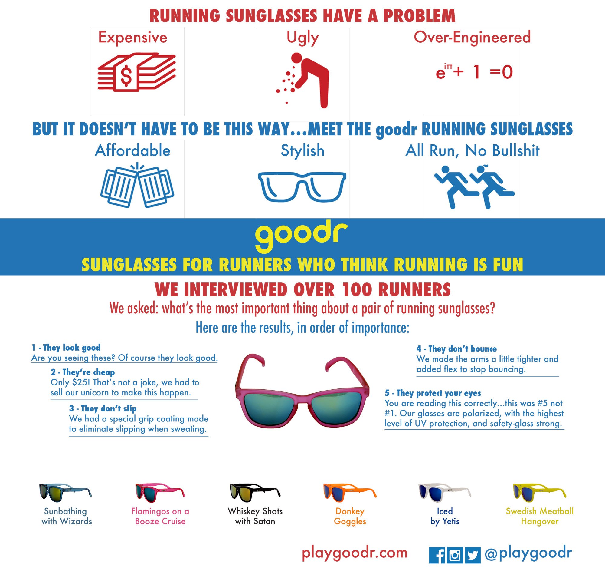 Goodr OG Sunglasses - Polarized UV Protection Running & Cycling Shades for Men & Women | Lightweight Comfortable Sports Sunglasses for Outdoor Activities