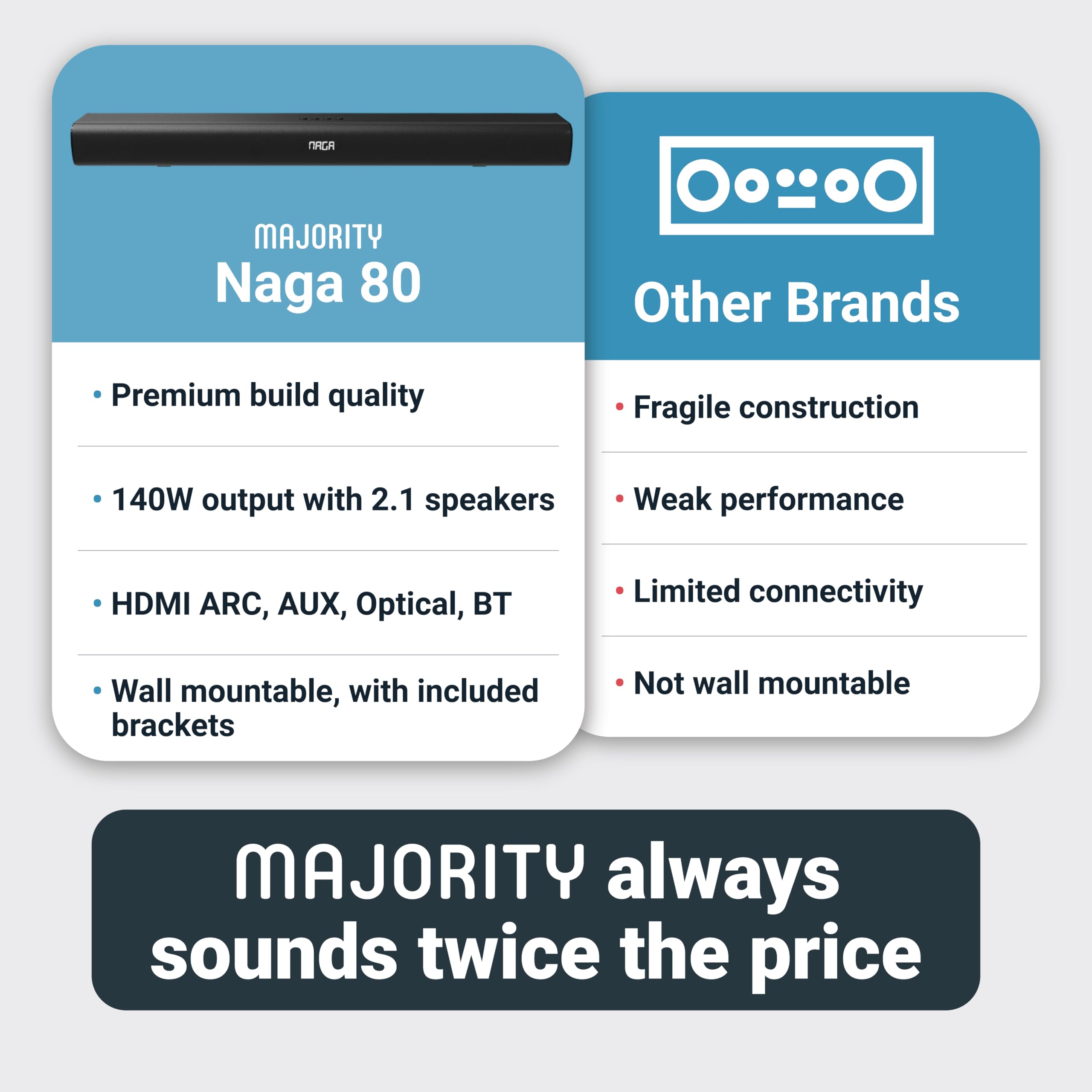 Majority 140W Bluetooth Sound Bar for Smart TV | 31