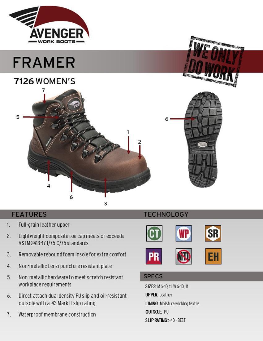 Framer Women's Puncture Resistant Composite Toe Work Boots - Brown Safety Shoes for Construction, Warehouse & Outdoor Work