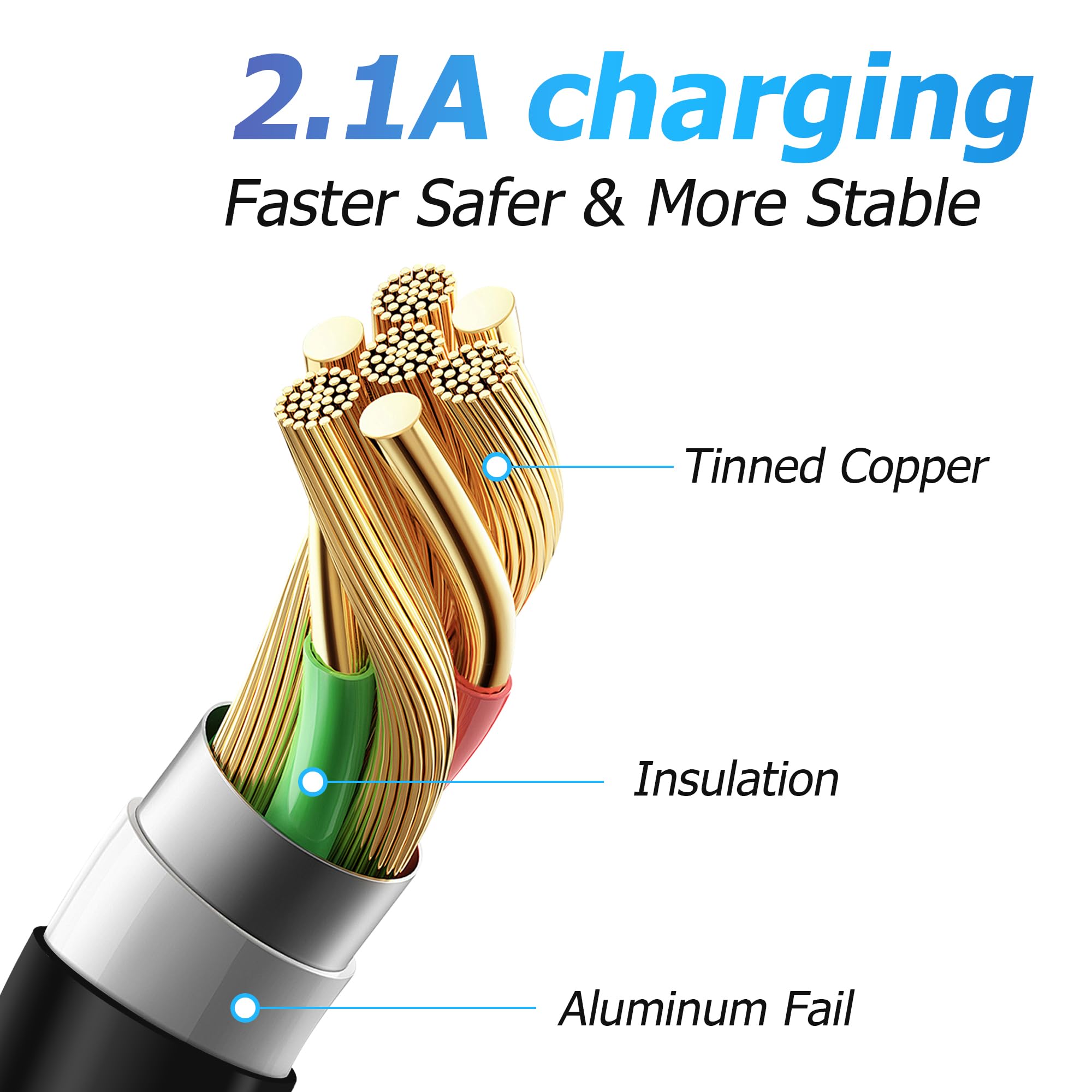 90 Degree Right Angle USB C Cable 3.0 - USB A to USB C Fast Charging Cord (0.5M/1.6FT) - Compatible with Laptop, PC, Tablet, Phone - Perfect for Tight Spaces & Car Charging