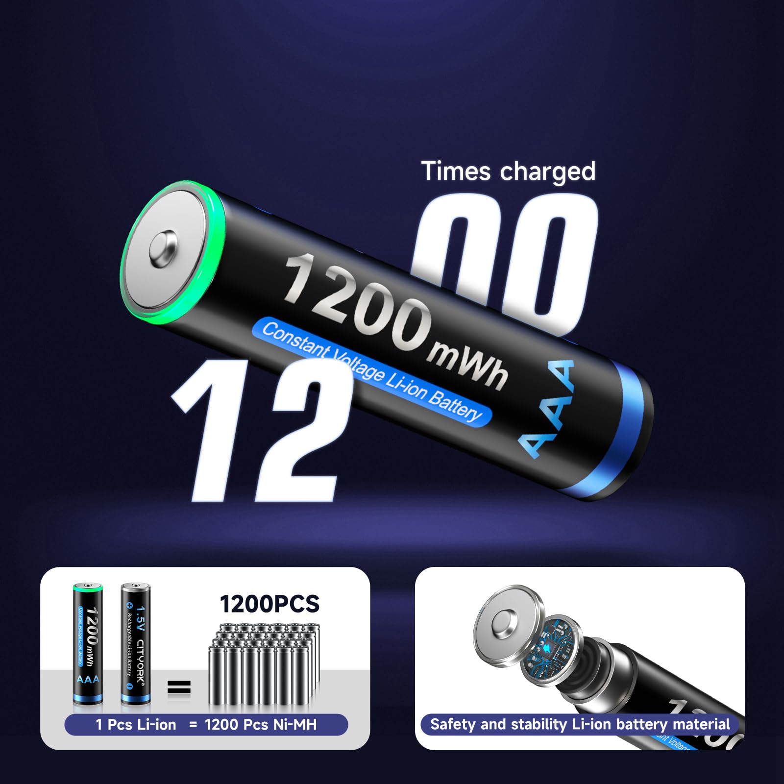 CITYORK 4 Pack 1.5V AAA 1200mWh Lithium Rechargeable Batteries with Fast USB Charger - Perfect for Cameras, Toys, Flashlights & Electronic Devices
