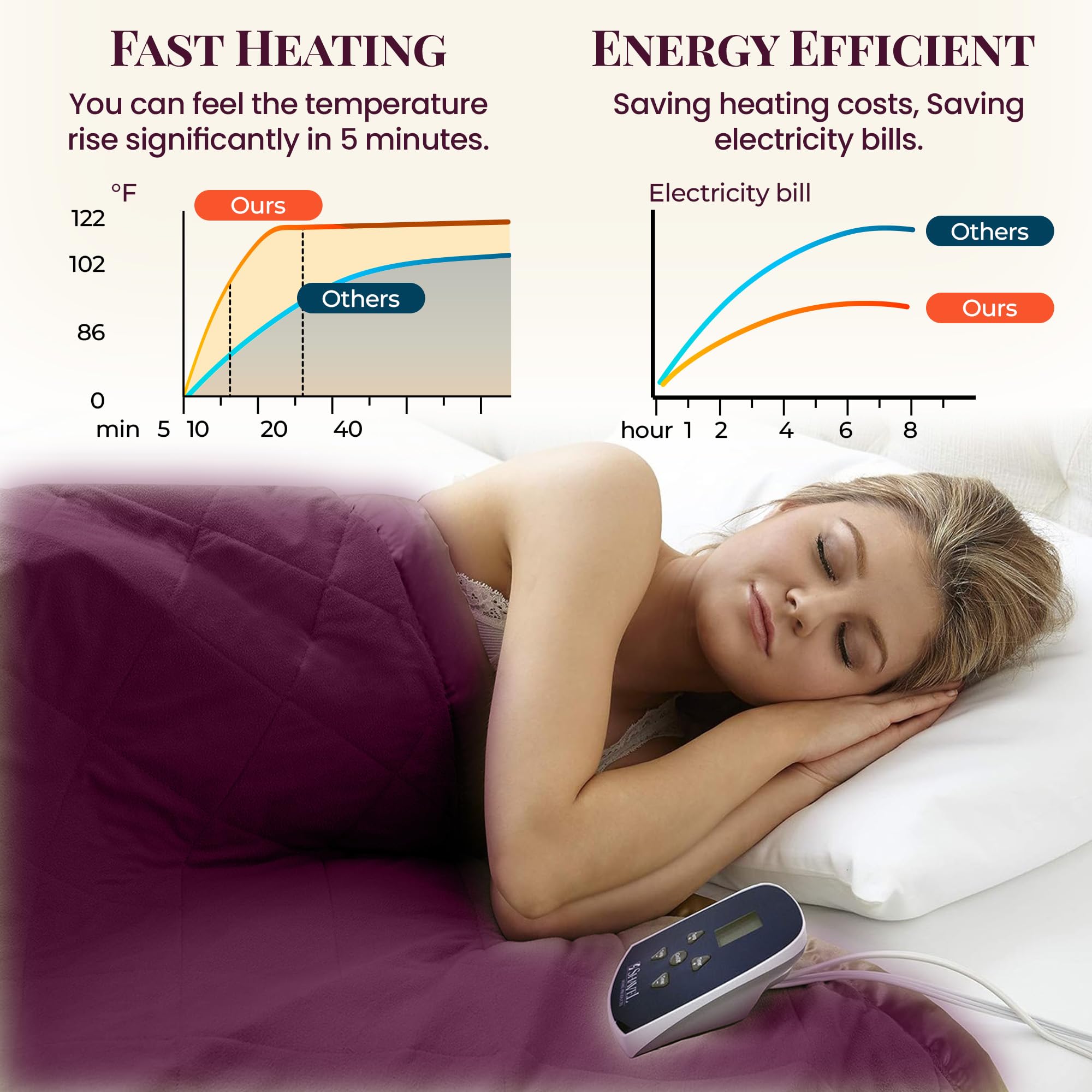 Thermee Micro Flannel Full Size Heated Blanket - 10 Adjustable Heat Settings, Programmable Electric Warming Blanket, Ultra Soft & Fast Heating Throw for Cozy Comfort (Burgundy) | Perfect for Cold Nights, Bedroom Relaxation & Winter Lounging
