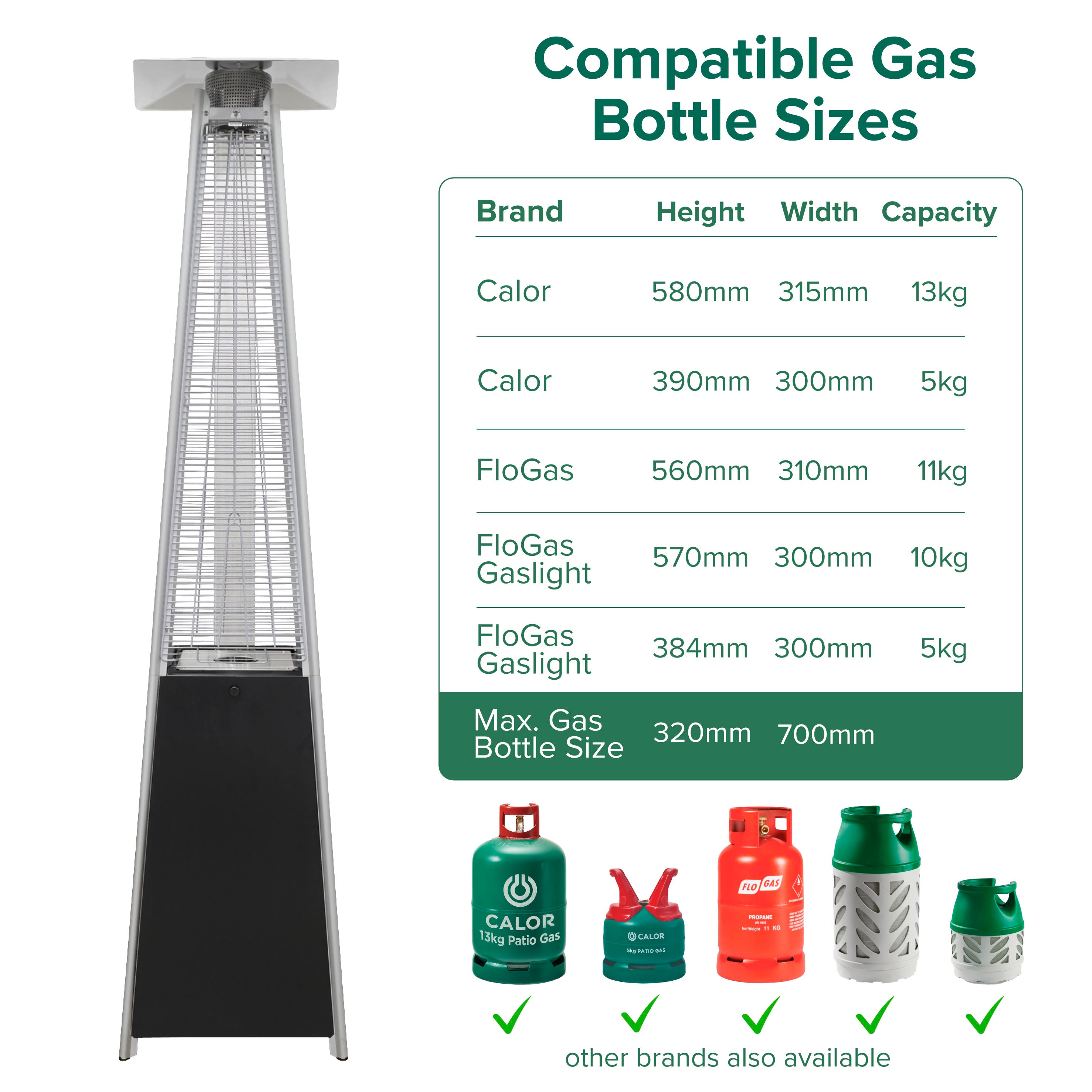 Pyramid Gas Patio Heater 13kW Outdoor Propane Heater - Black DG98 for Backyard, Deck, and Restaurant Heating