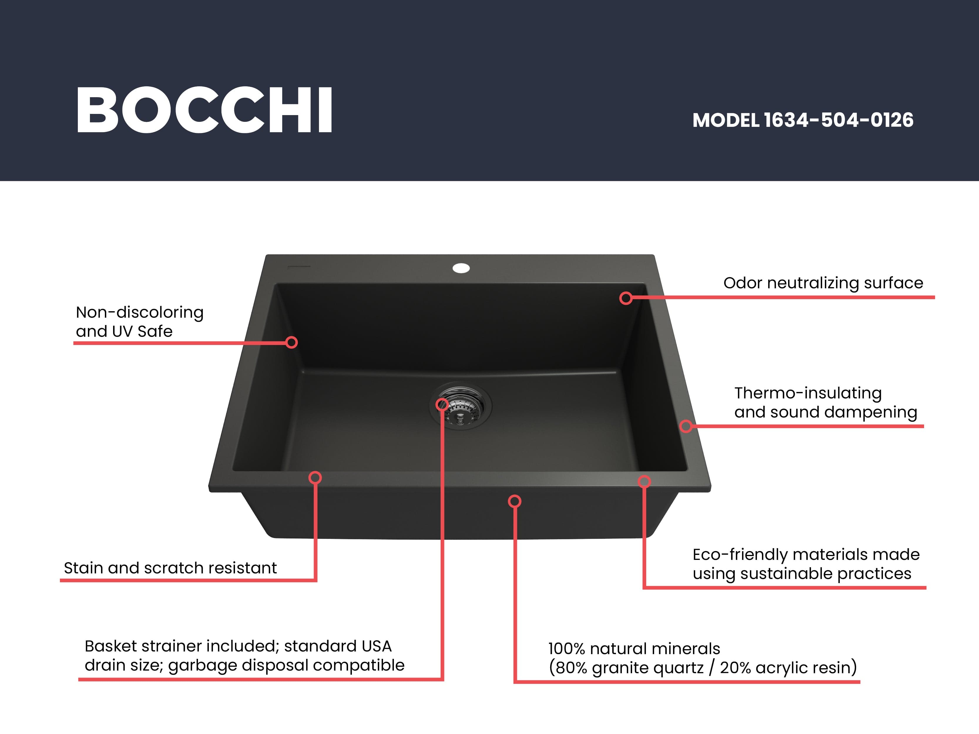 BOCCHI CAMPINO UNO 27 Inch Dual Mount Single Bowl Granite Composite Kitchen Sink - Undermount or Drop-in Installation, Durable & Stylish for Modern Kitchens