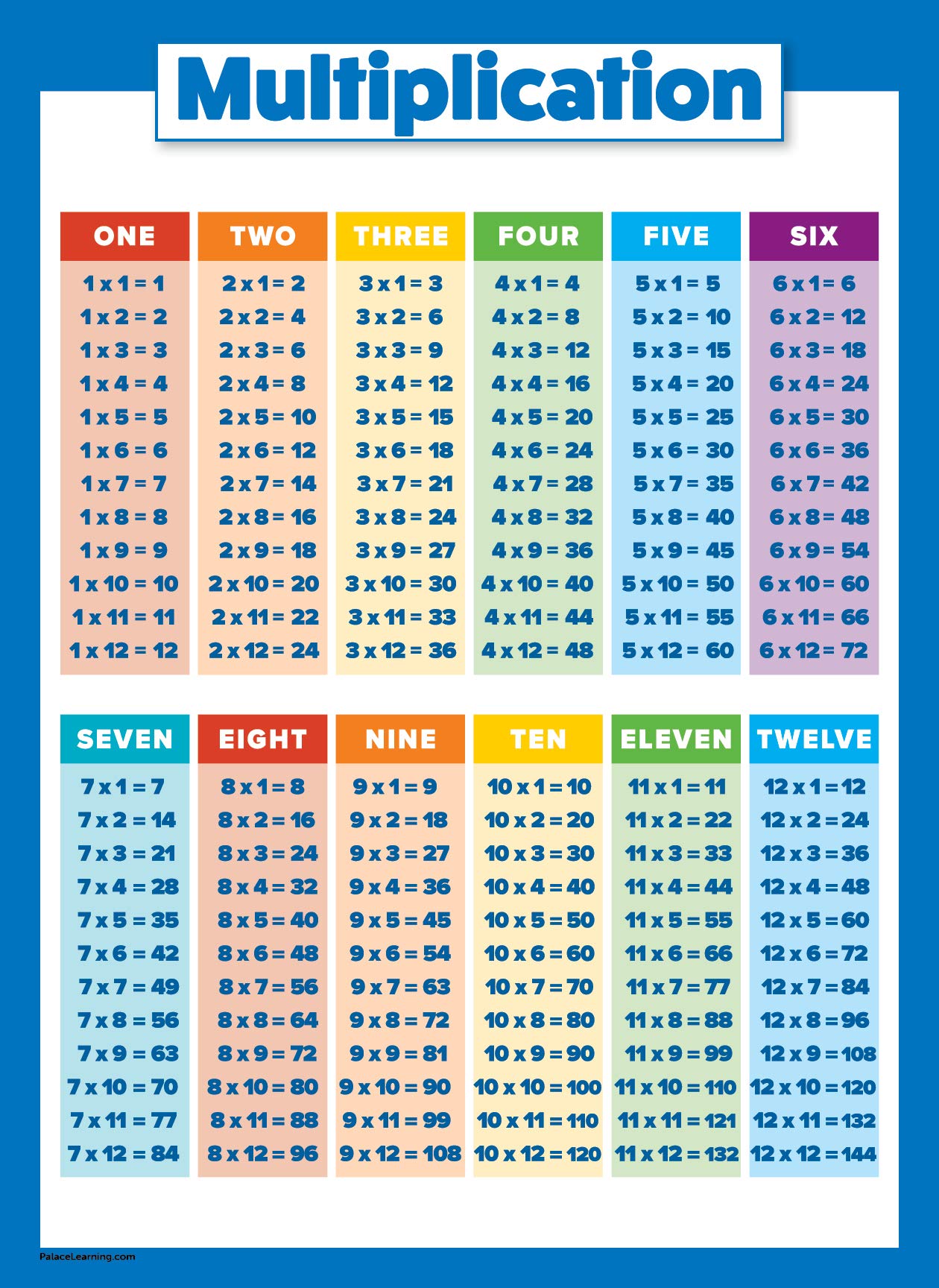Educational Multiplication Chart for Kids - Laminated Times Table Poster 18x24 Inches - Perfect for Classroom Learning & Homeschool Math Practice