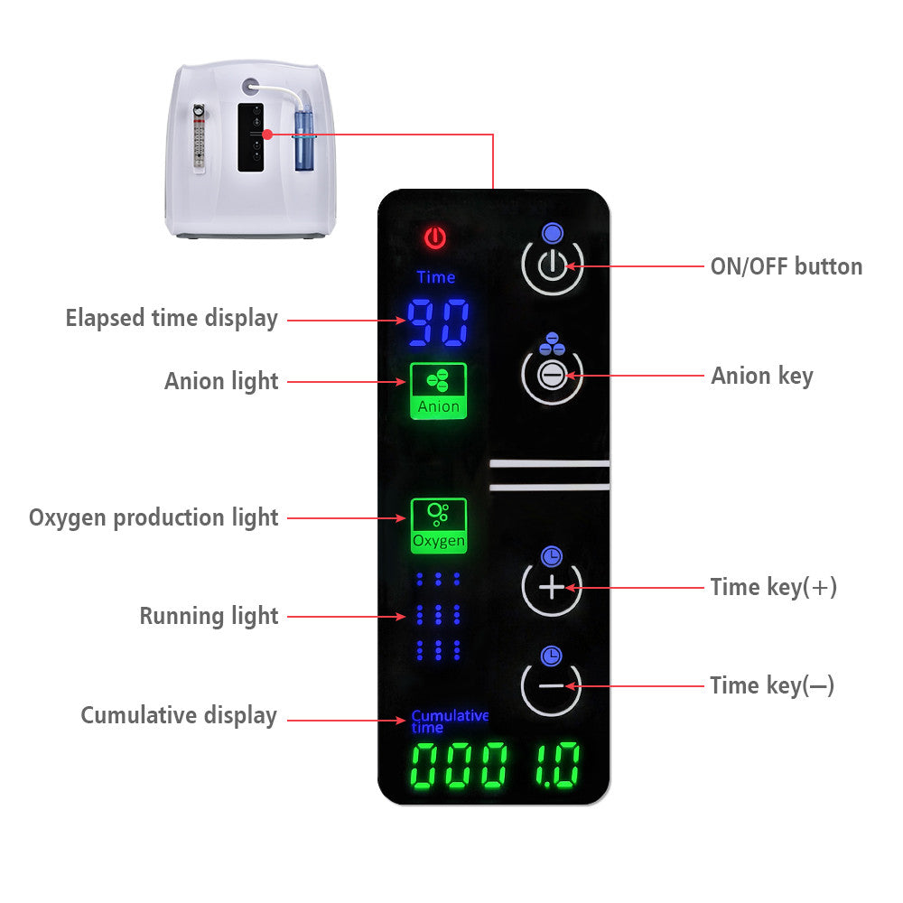 Portable Oxygen Concentrator MAF015AW - Lightweight & Quiet for Home & Travel Use - Ideal for COPD & Sleep Apnea Patients