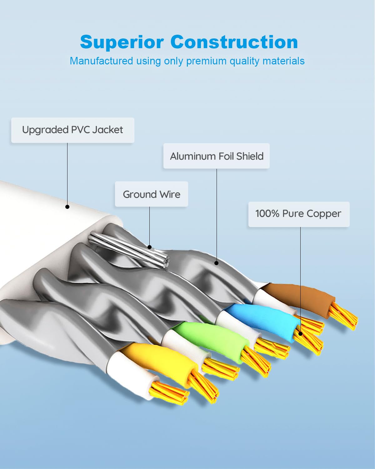 Yauhody CAT 8 Ethernet Cable 20ft - High Speed 40Gbps 2000MHz SFTP Flat LAN Cable with Gold Plated RJ45 Connector - for Gaming, Streaming, Home Office & Server Use - Compatible with Router, Modem, PC, Laptop, PS5, PS4, Xbox (White, 6m)