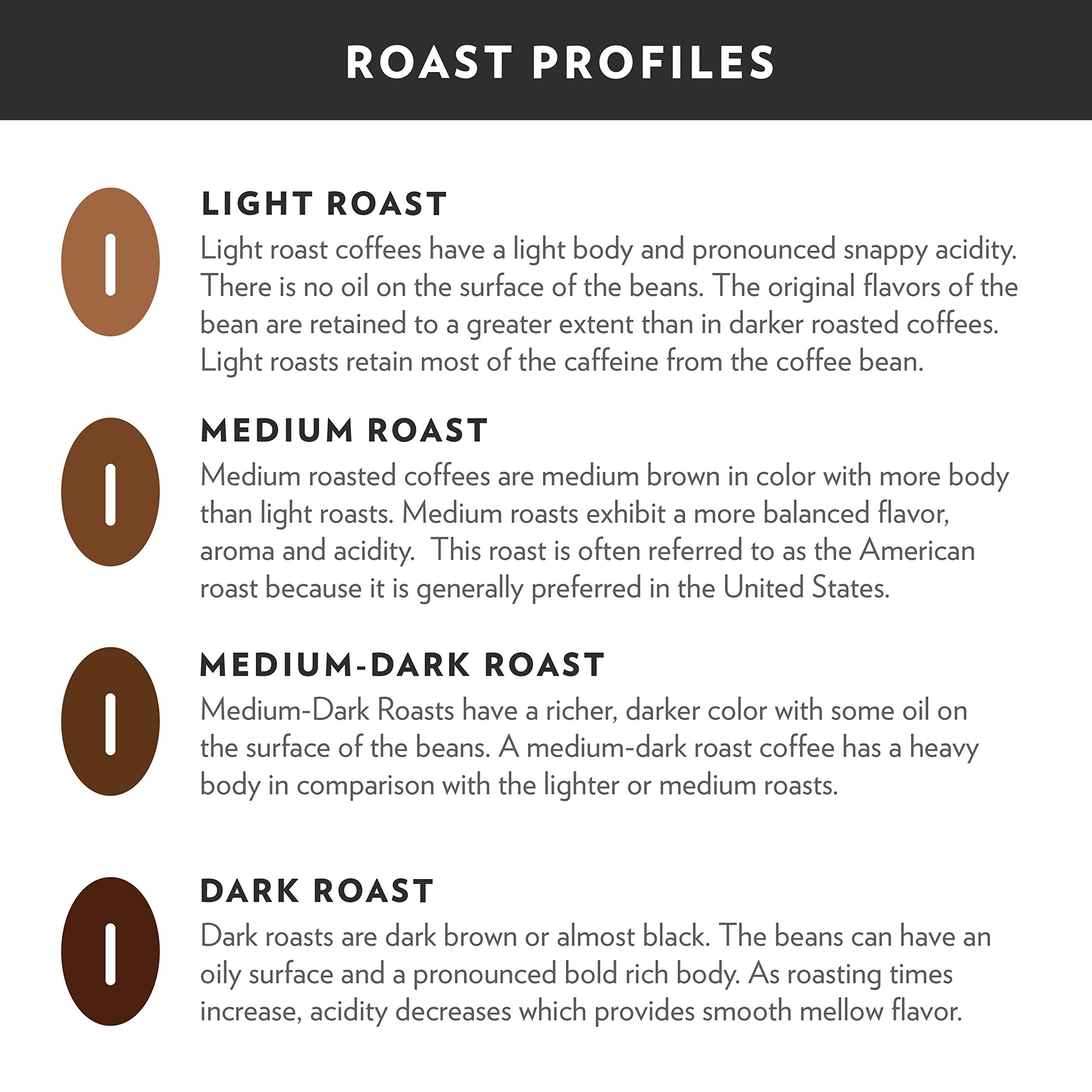 Premium Community Coffee Medium Roast Ground Coffee - 16oz Vacuum Sealed Bags (10-Pack) | Rich & Smooth Flavor for Home Brewing, Office Use & Gifts