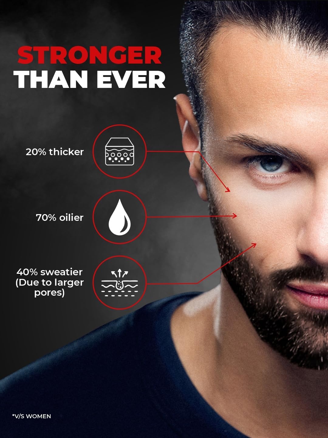 Beardo 3-in-1 Activated Charcoal Face Wash for Men - Deep Cleansing, Exfoliating & Detoxifying Formula | Oil Control & Pore Minimizer for Oily Skin | Removes Dirt, Pollution & Impurities | 100ml Travel Size | Perfect for Daily Skincare Routine & Gym Bag Essentials
