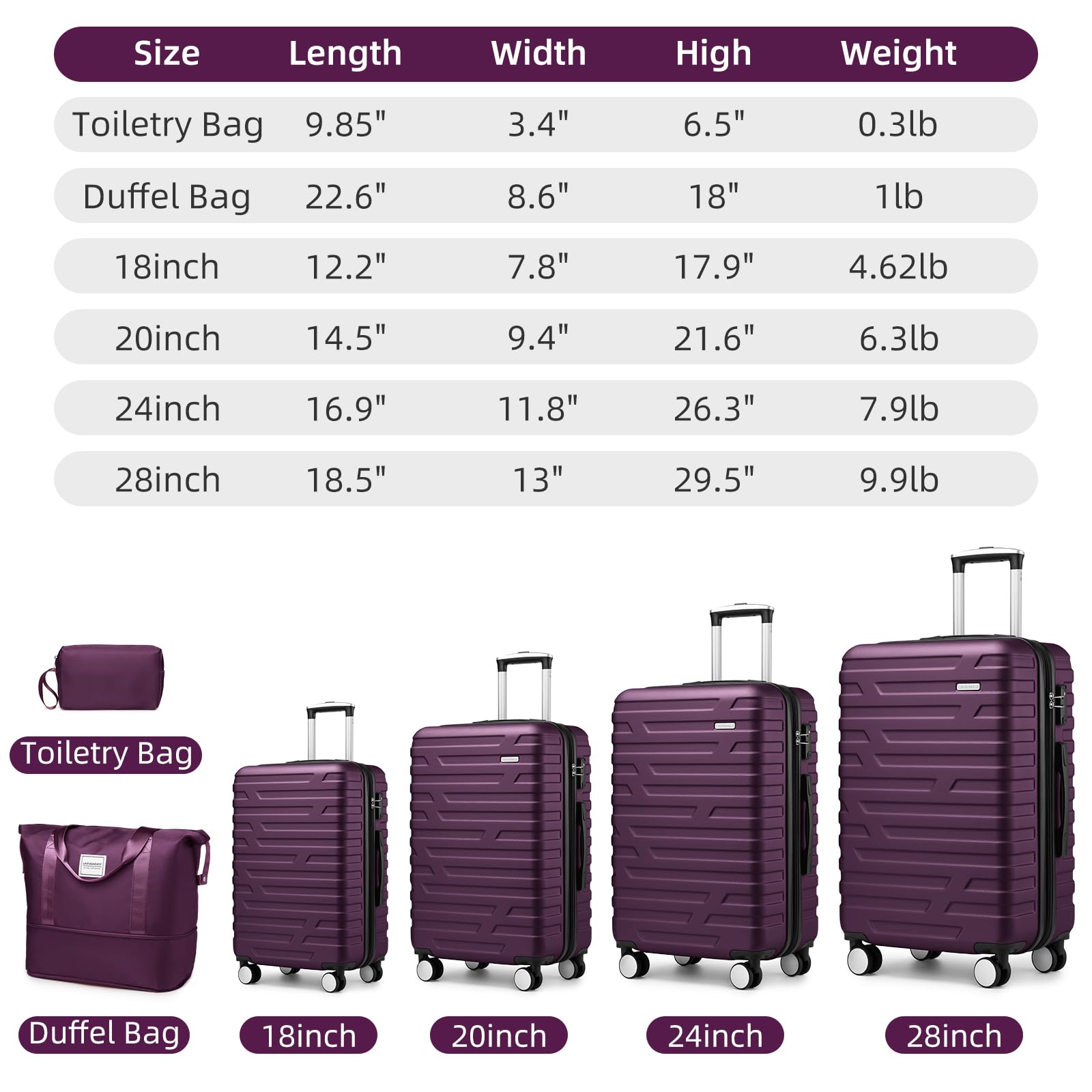 6-Piece Lavender Hardside Expandable Luggage Set with Spinner Wheels & TSA Lock - Lightweight Purple Suitcases for Women | Perfect for Air Travel, Business Trips & Family Vacations
