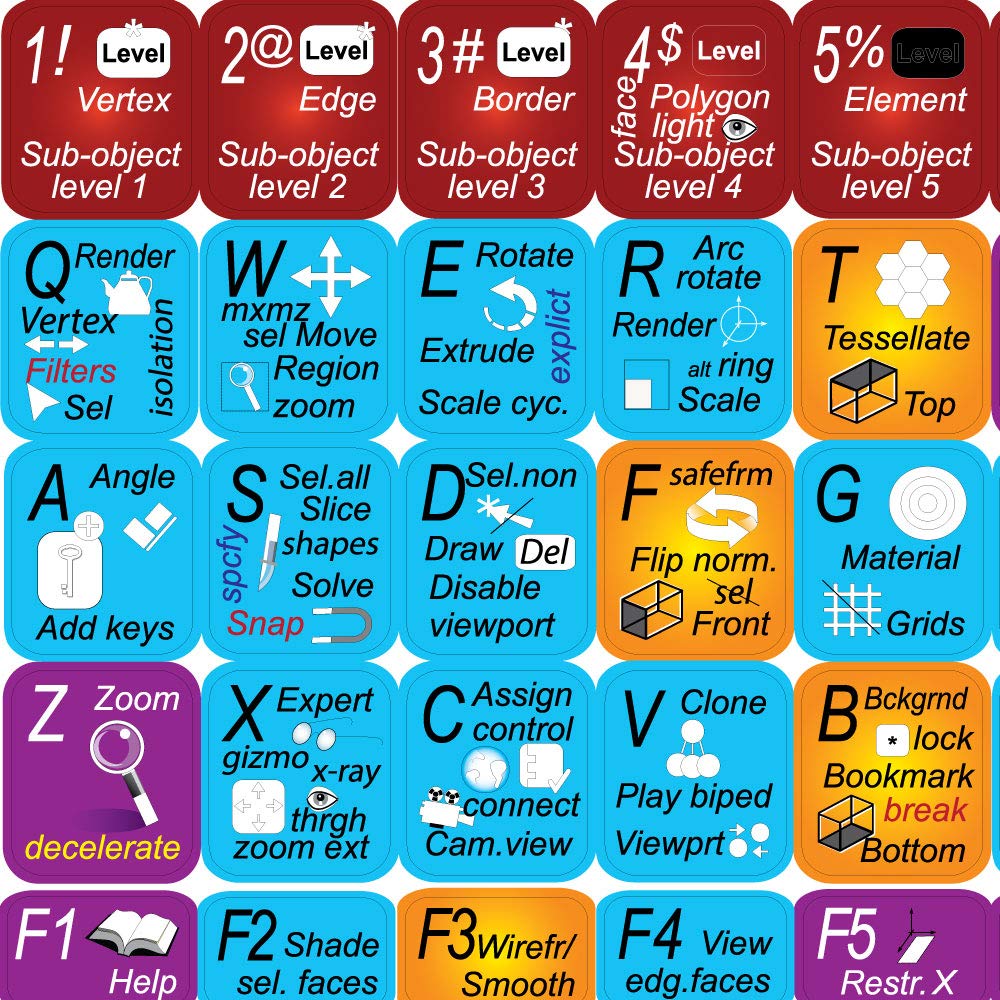 Autodesk 3DS MAX Keyboard Shortcut Labels - Compatible with Desktop, Laptop & Notebook - Perfect for 3D Modeling, Animation & Design Workstations