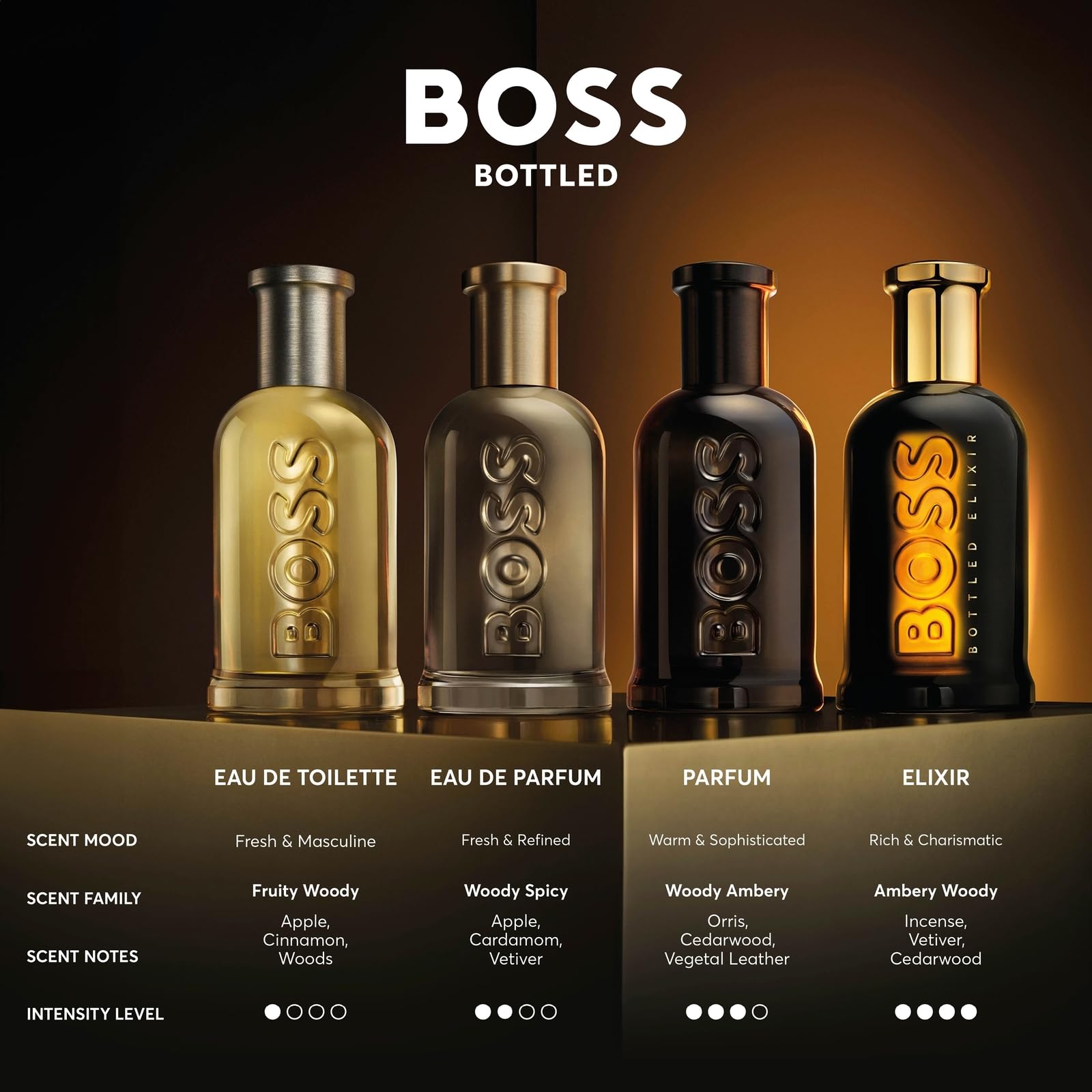 Hugo Boss Bottled Eau de Toilette for Men - Woody Cologne with Apple, Cinnamon & Sandalwood Notes - Long Lasting Fragrance Spray - Perfect for Date Night, Office & Special Occasions
