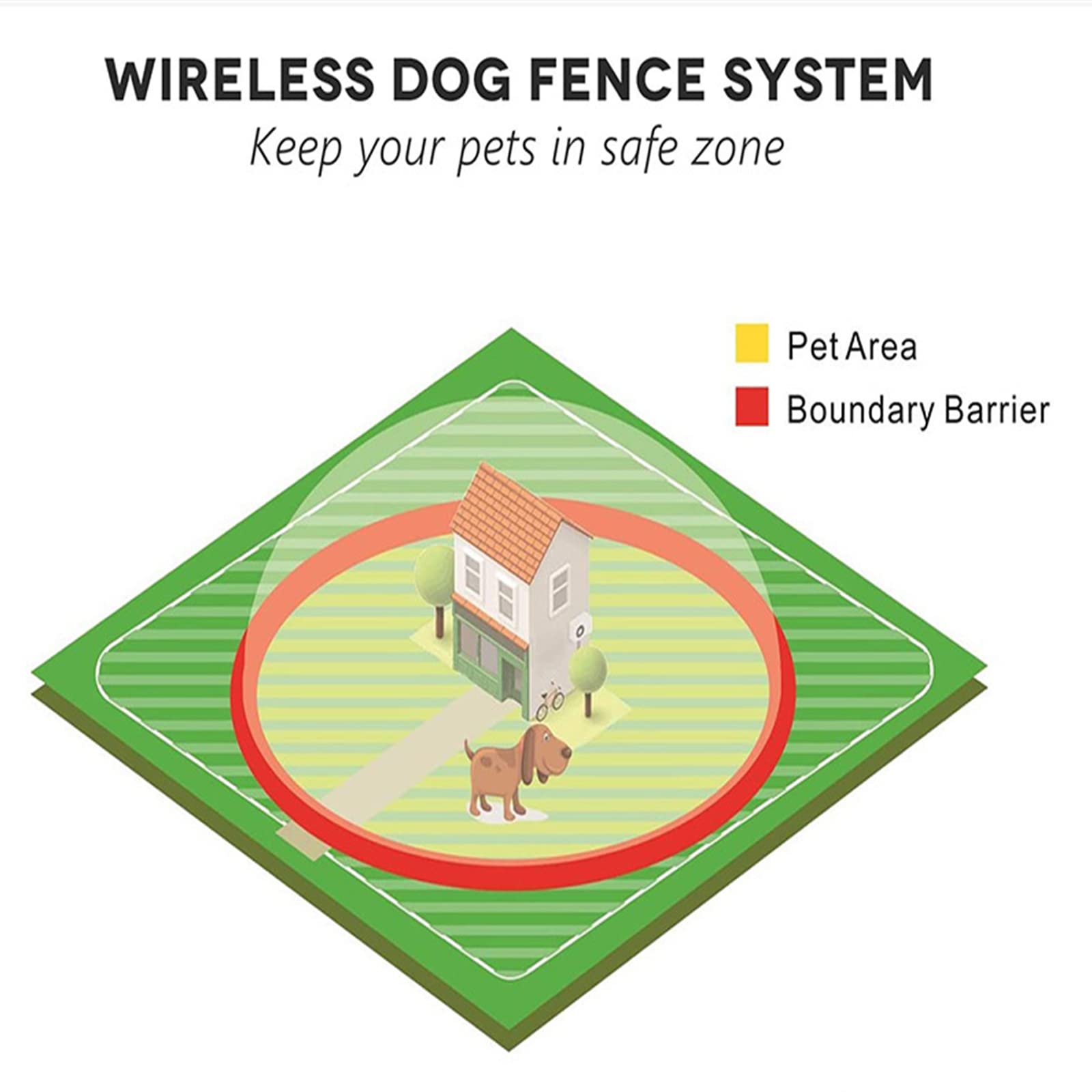 Wireless Dog Fence System - Adjustable 100-990 ft Range Electric Pet Fence with Training Collar & Remote | Waterproof, Rechargeable, Safe Containment for Dogs | Perfect for Backyards, Large Properties & Dog Training