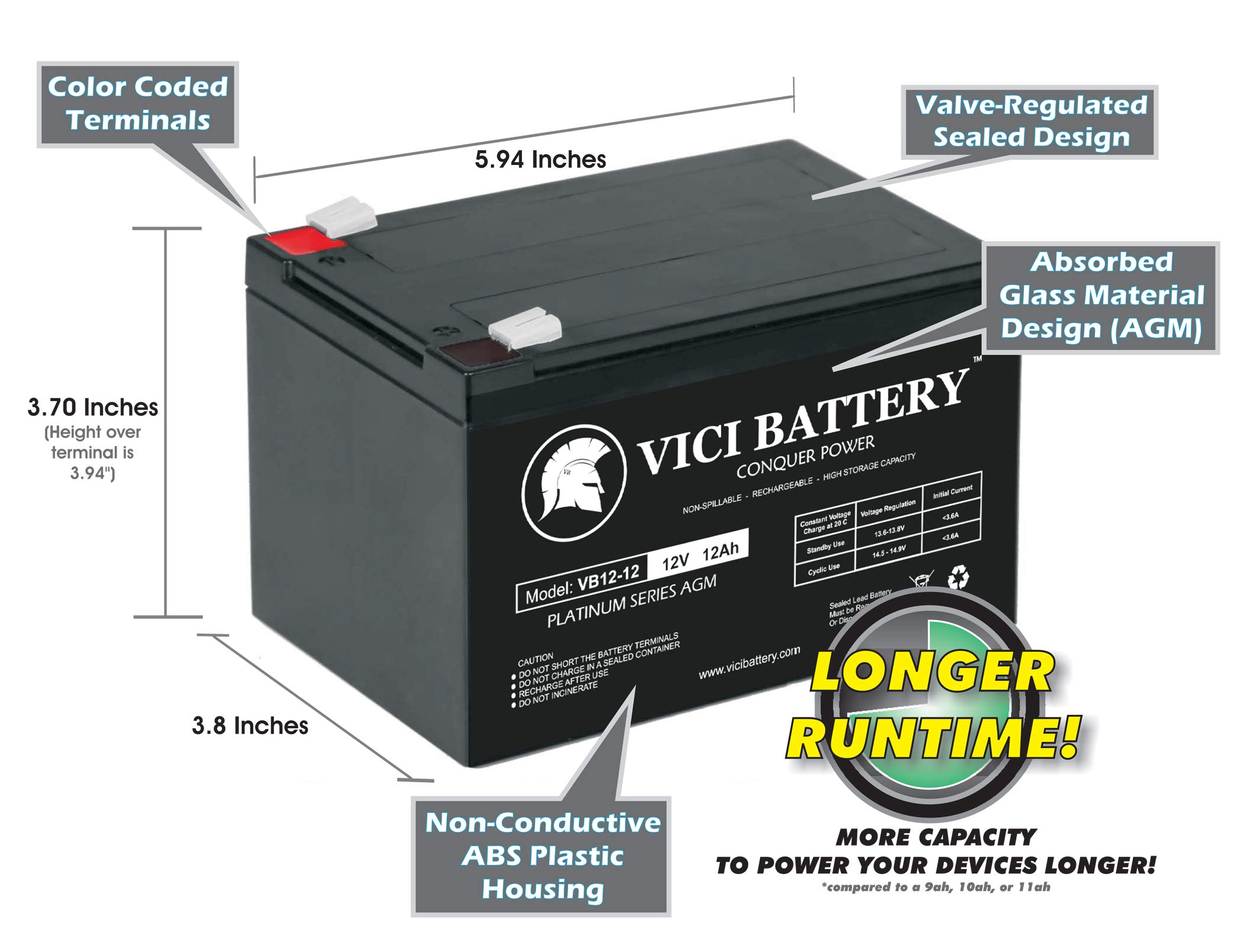 VICI 12V 12AH Replacement Battery for APC Smart-UPS Back-UPS 620 SU620NET RBC4 - 3 Pack Backup Power Supply for Home Office, Server Room & Network Equipment