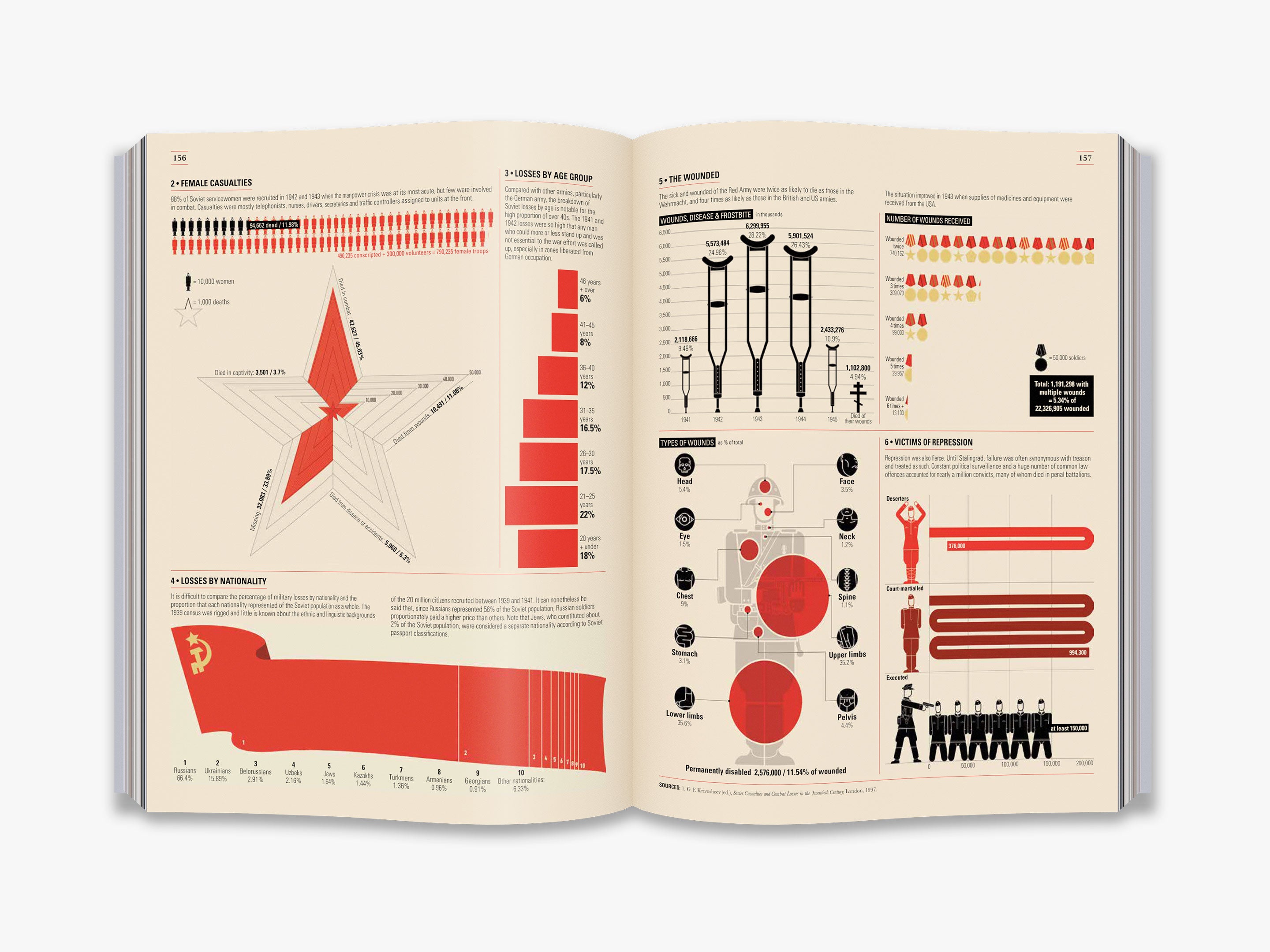 WWII Infographics: Visual Guide to World War 2 History, Battles & Key Events - Perfect for History Buffs, Students & Educators