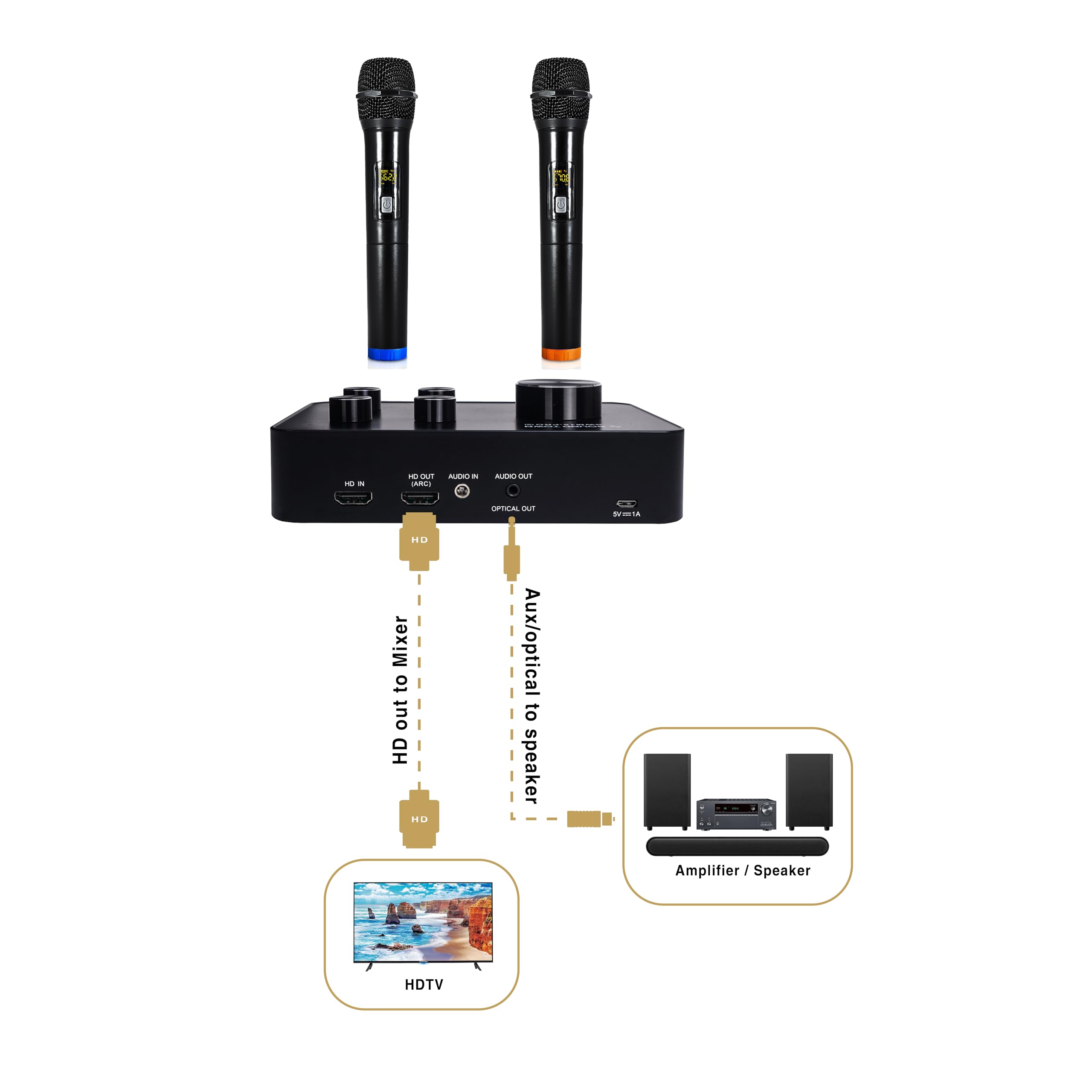 Sound Town SWM15-PRO Wireless Karaoke Microphone System with HD Audio, Bluetooth 5.0, Optical & AUX Inputs - Perfect for Home Karaoke, Parties, Smart TVs & Sound Bars | Professional Wireless Mic for Singing & Entertainment