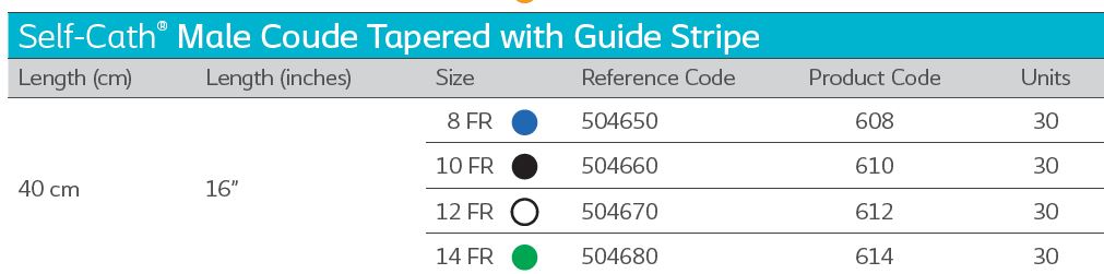 Coloplast Self Cath Urethral Catheter for Men - Coude Tapered Tip with Guide Stripe, 14FR 16 (40cm), 30 Per Box - Ideal for Home Healthcare and Medical Use