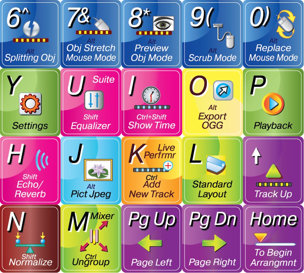 Music Maker Keyboard Sticker for Quick Shortcuts - Perfect for DJs & Producers
