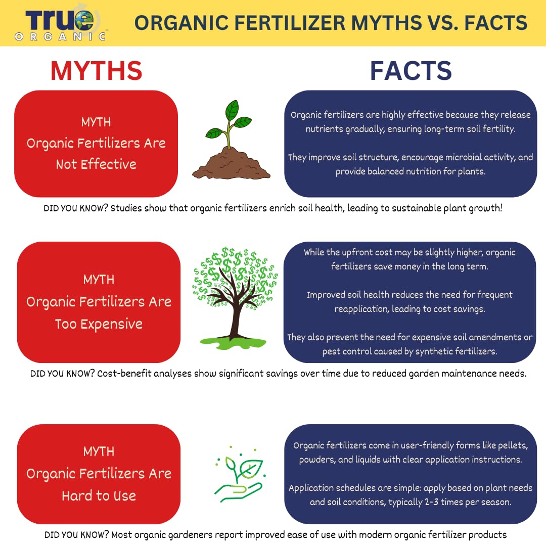 True Organic Herb & Leafy Greens Plant Food - 4lb Organic Fertilizer for Lush Herbs & Vegetables - Covers 70 Sq.Ft - Perfect for Indoor Herb Gardens & Outdoor Vegetable Patches