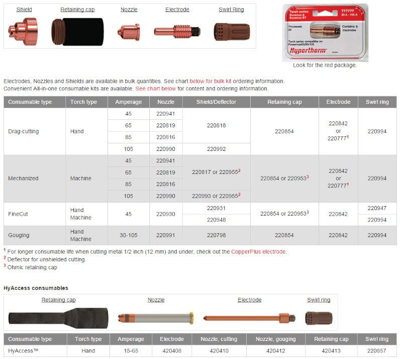 Hypertherm Duramax 105 Amp Plasma Cutter Shield & Deflector (220992) - Durable Protection for Metal Cutting & Fabrication