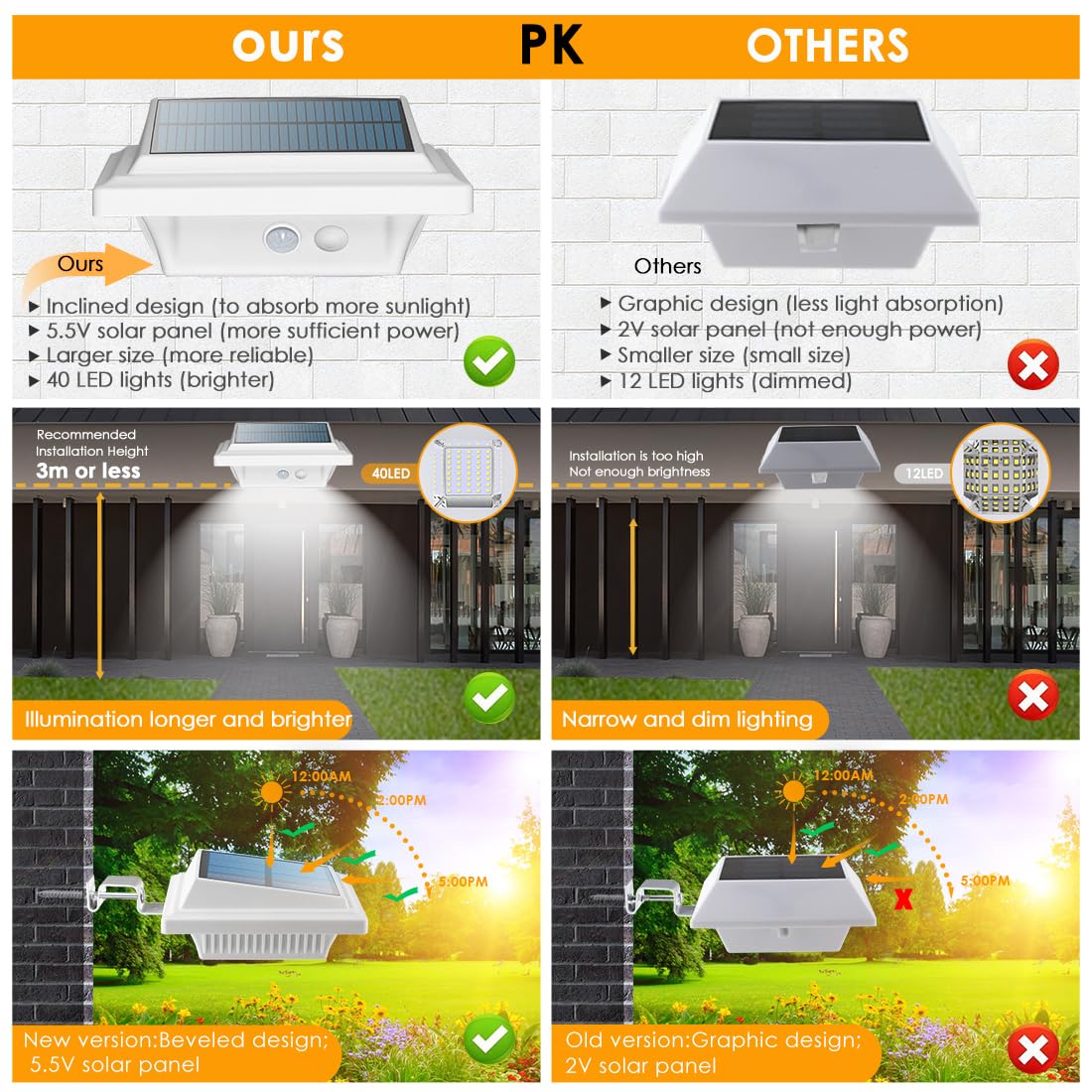 40 LED Solar Fence Lights with Motion Sensor - Solar Powered Outdoor Security Lights for Garden, Patio, Yard, Wall & Deck (White, Cool White, 2 Pack) - Weatherproof & Energy Efficient Lighting Solution