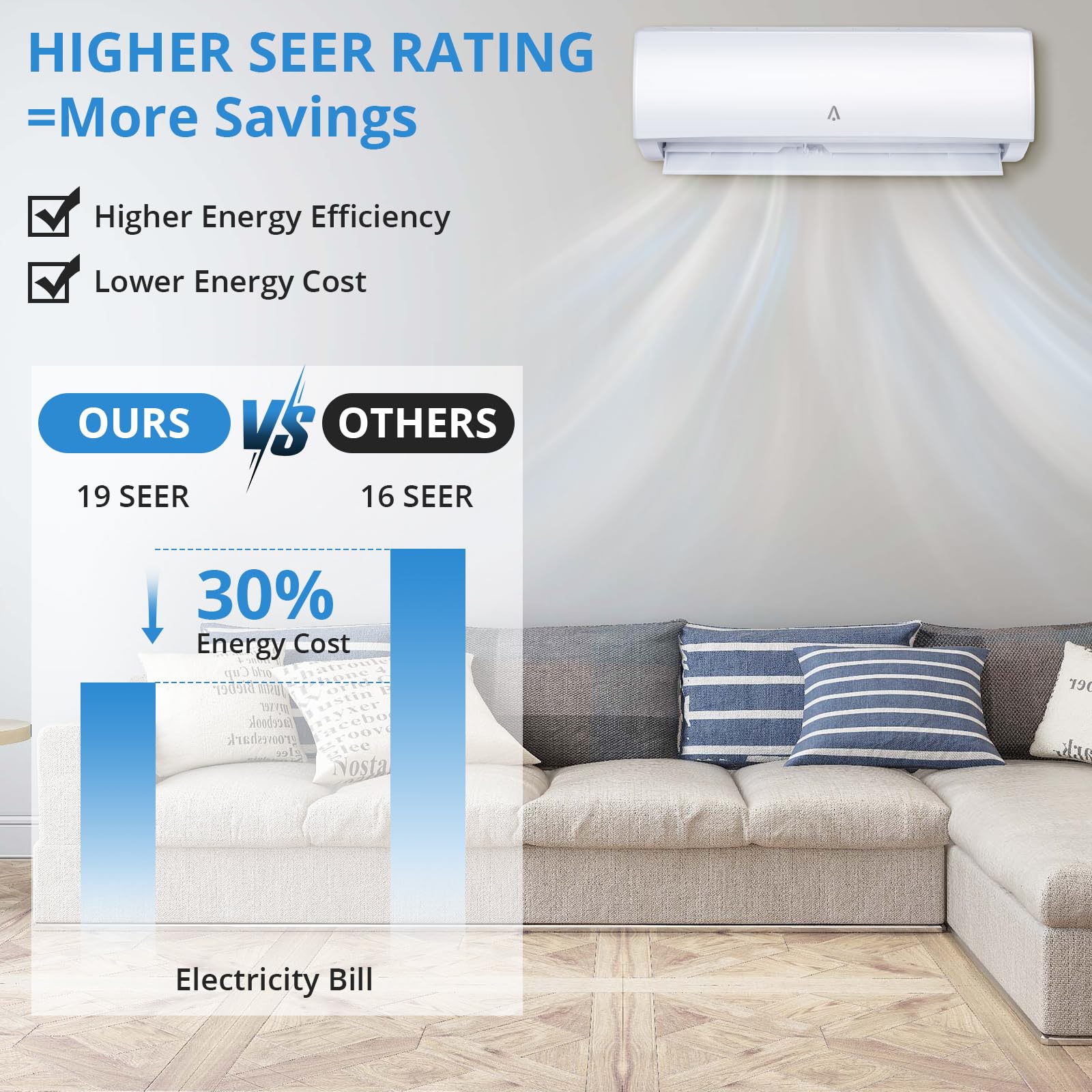 GARVEE 36000 BTU WiFi Enabled Ductless Mini Split Air Conditioner & Heat Pump - 19 SEER2, R454B Refrigerant, 230V Inverter AC Unit with Pre-Charged Condenser - Covers Up to 2000 Sq.Ft for Home, Office & Garage Cooling & Heating