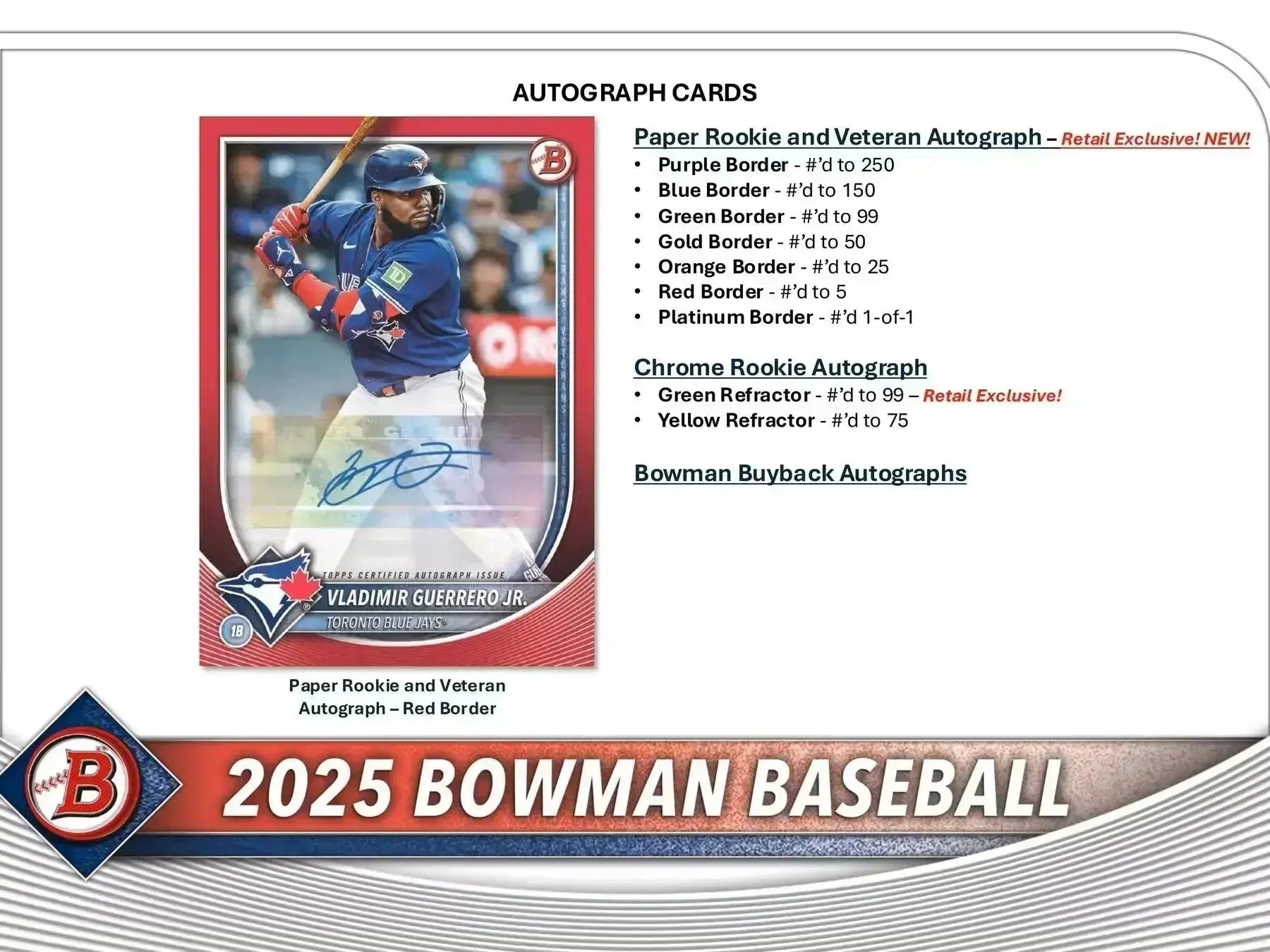 2025 Bowman Baseball Breakers Delight Hobby Box - 24 Packs of MLB Rookie Cards & Autographs - Perfect for Collectors, Investors, and Fantasy Baseball Enthusiasts