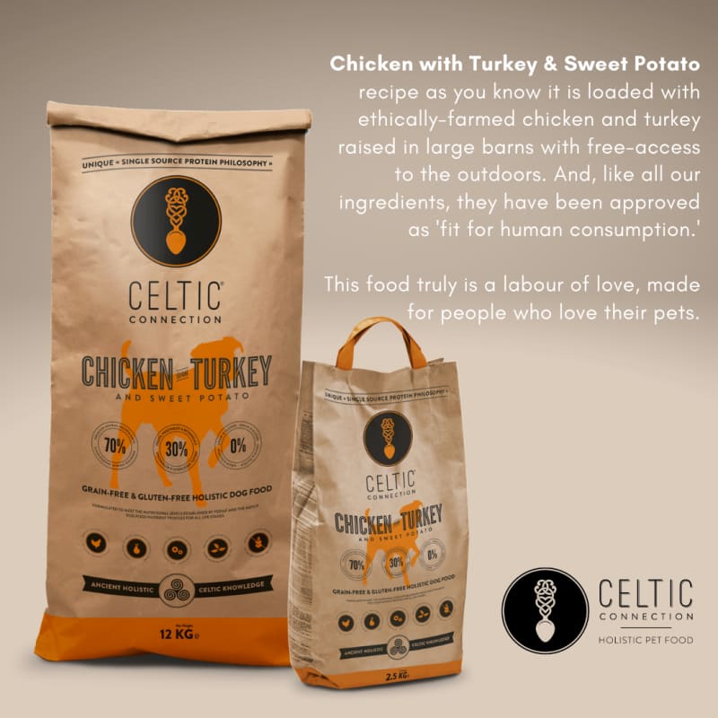 Celtic Connection Chicken & Turkey with Sweet Potato Dry Dog Food – Grain-Free, High Protein, All-Natural Ingredients for Small & Large Breeds – Perfect for Daily Meals, Training Treats, and Weight Management