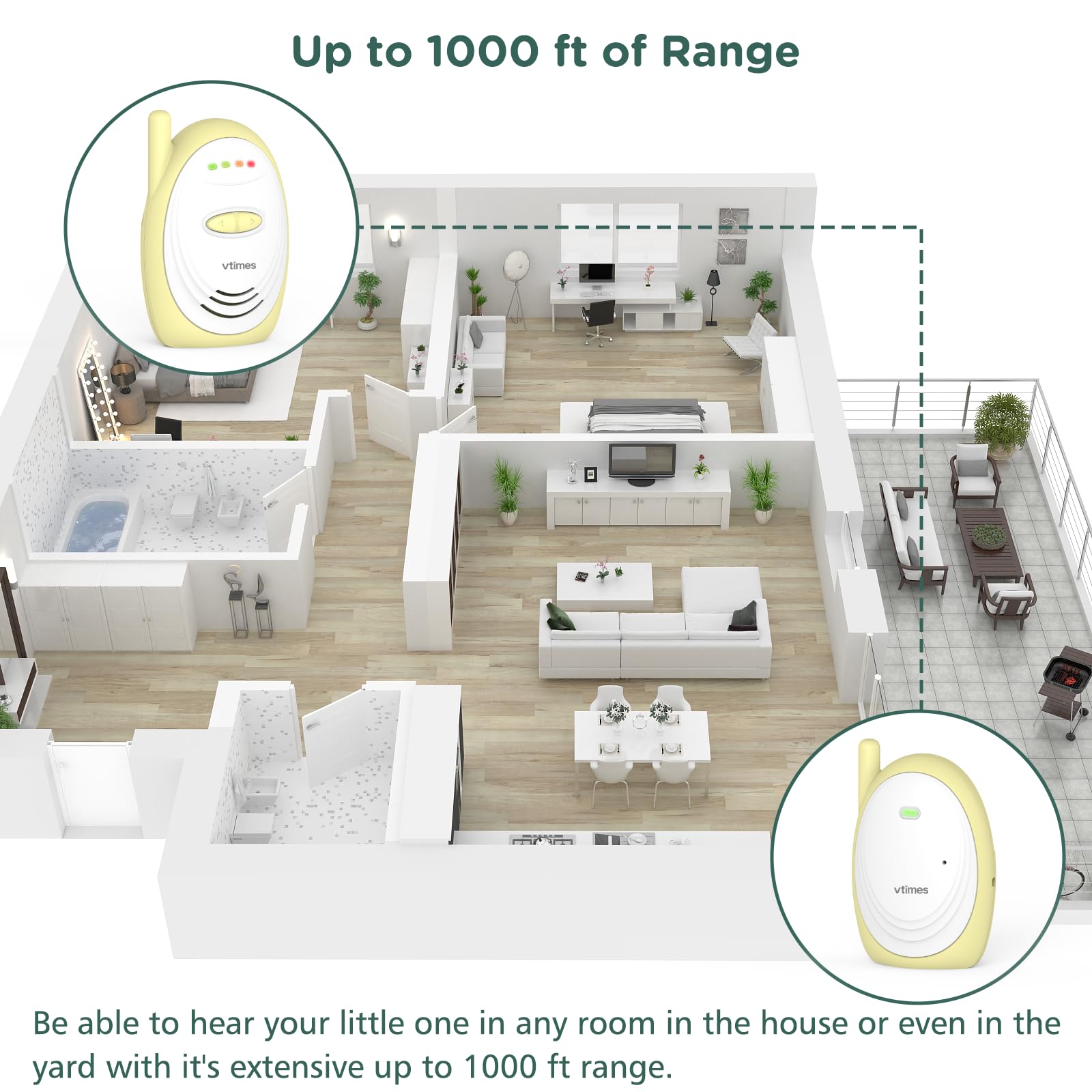 2.4GHz Wireless Digital Baby Monitor with 1000ft Long Range - Visual Sound Indicator, High Sensitivity Mic, One-Way Talk & USB - Ideal for Nursery, Daycare & Home Security Monitoring