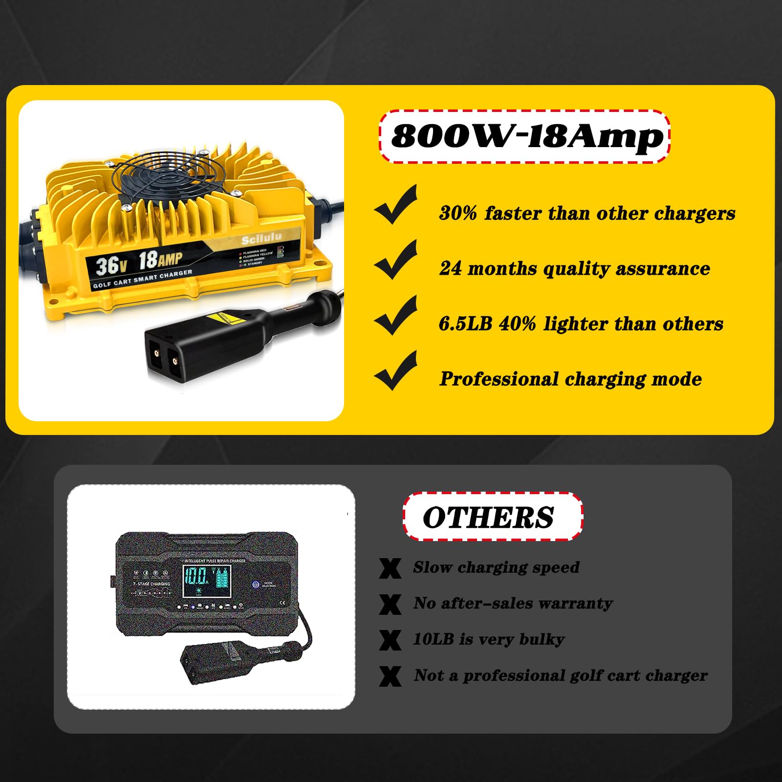 36 Volt Golf Cart Battery Charger 18AMP - EZGO Compatible 36V Golf Cart Charger with D-Plug Connector, 18FT Cable, 800W Power - Fast 4-6 Hour Full Charge - Perfect for Club Car, Yamaha & EZGO Golf Carts (Ideal for Home, Course & Storage Charging)