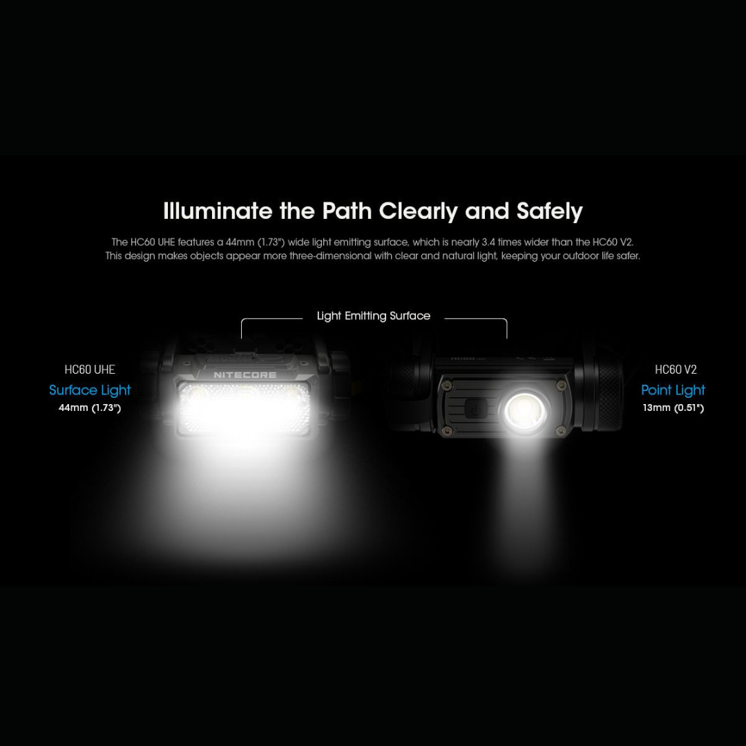 Nitecore HC60 UHE Headlamp - 1000 Lumen Rechargeable LED Headlight for Camping, Hiking, Running & Outdoor Adventures | Waterproof & Lightweight Design