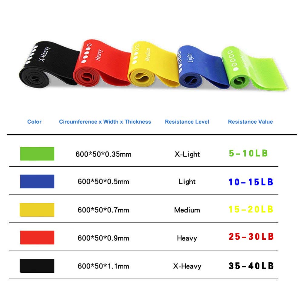 Premium Resistance Loop Bands Set of 3/5 - Heavy Duty Exercise Bands for Women & Men - Leg, Butt, Arm & Shoulder Workout - Natural Latex Gym & Yoga Equipment for Strength Training, Stretching, Physical Therapy & Pilates - Perfect for Home Gym, Outdoor Fitness & Rehabilitation Exercises