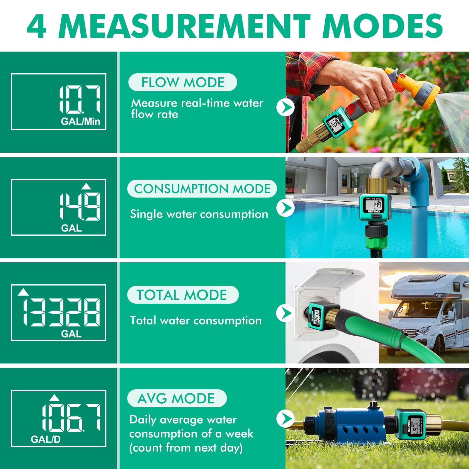 RESTMO Brass Water Flow Meter with Metal Thread - Accurate Gallon/Liter Measurement for Garden Hose, RV Tank & Lawn Sprinklers | Perfect for Outdoor Watering, Irrigation Systems & RV Water Management