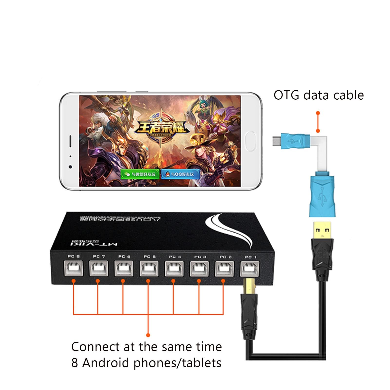 16-Port USB KVM Switch - Plug & Play Keyboard Mouse Sync Controller for 4/8/16 Computers | Multi-Monitor Office Setup & Home Workstation Solution | Black DNF Synchronizer for IT Professionals & Gamers
