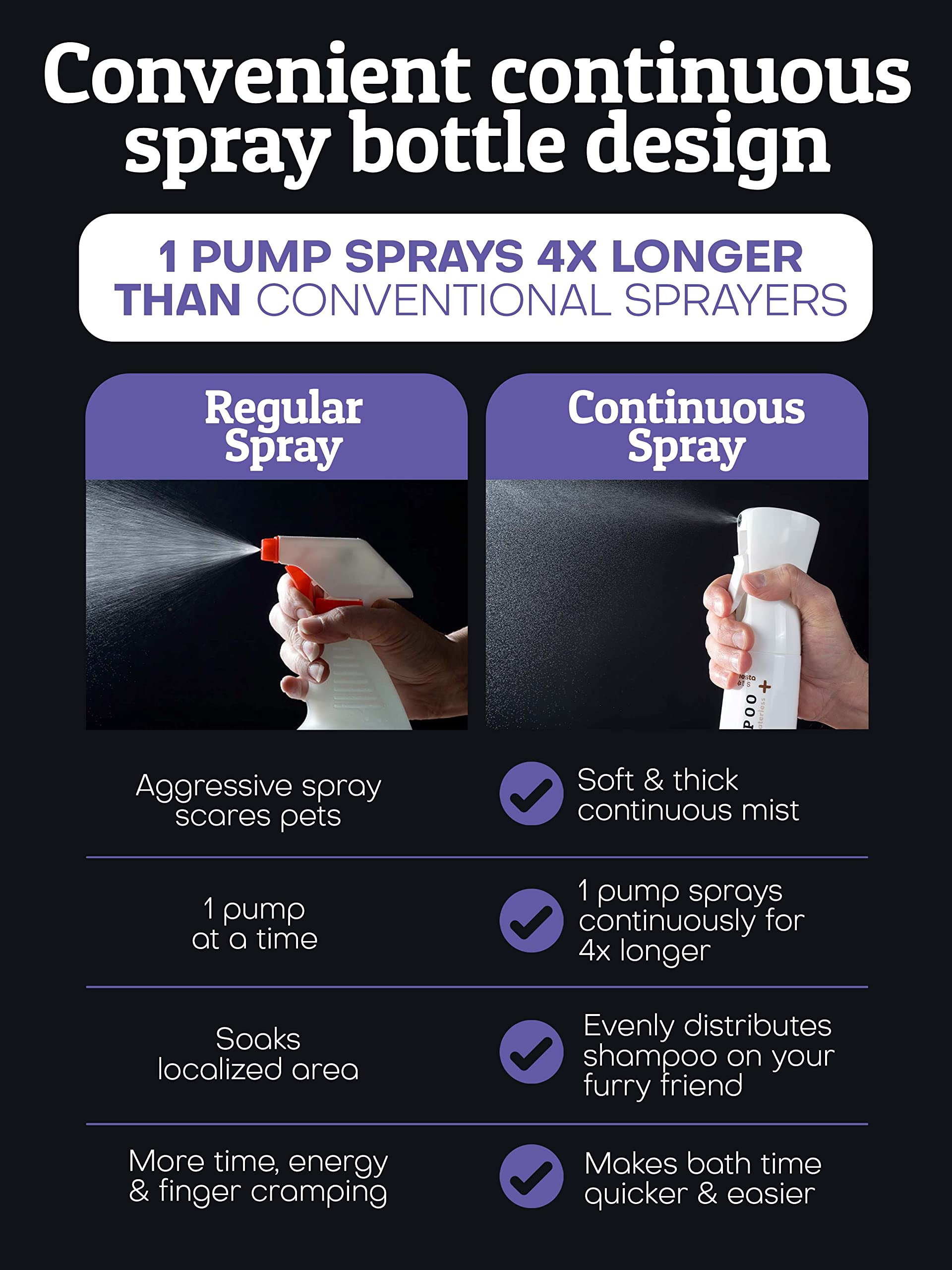 Hypoallergenic Waterless Dog Shampoo for Sensitive Skin - Lavender & Chamomile No Rinse Pet Wash | 4-in-1 Formula Cleans, Moisturizes, Conditions & Deodorizes | Perfect for Travel, Post-Walk Freshening & Between Baths